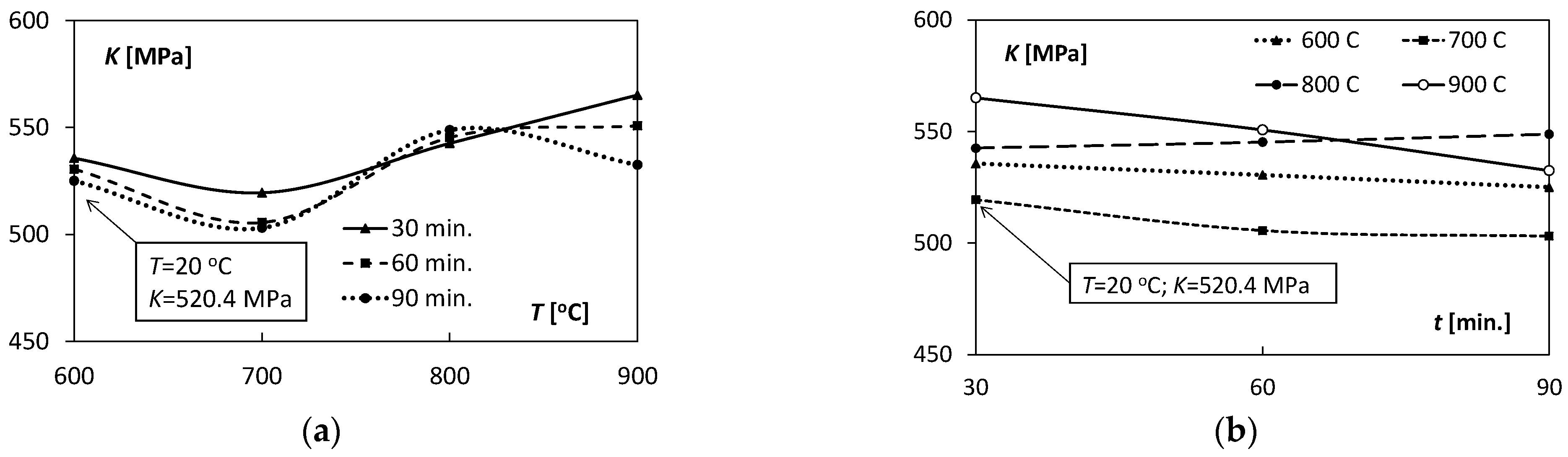 Materials 15 08707 g010
