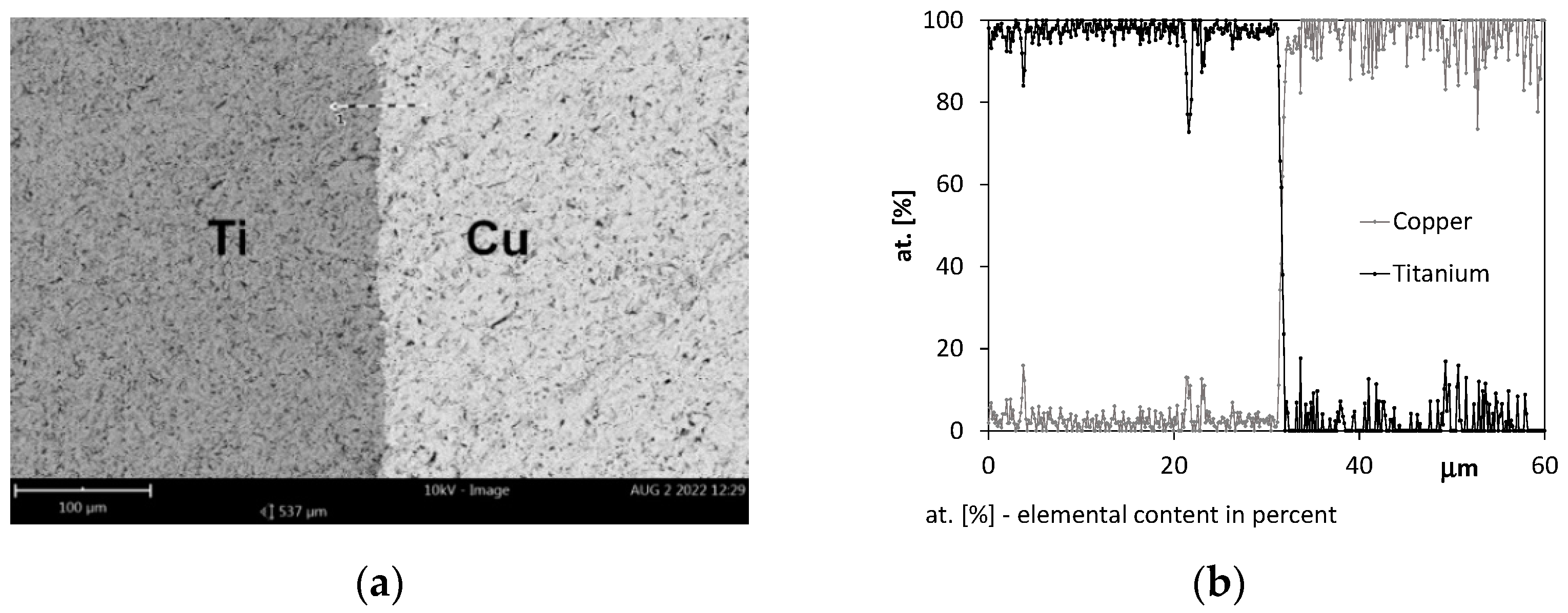 Materials 15 08707 g012