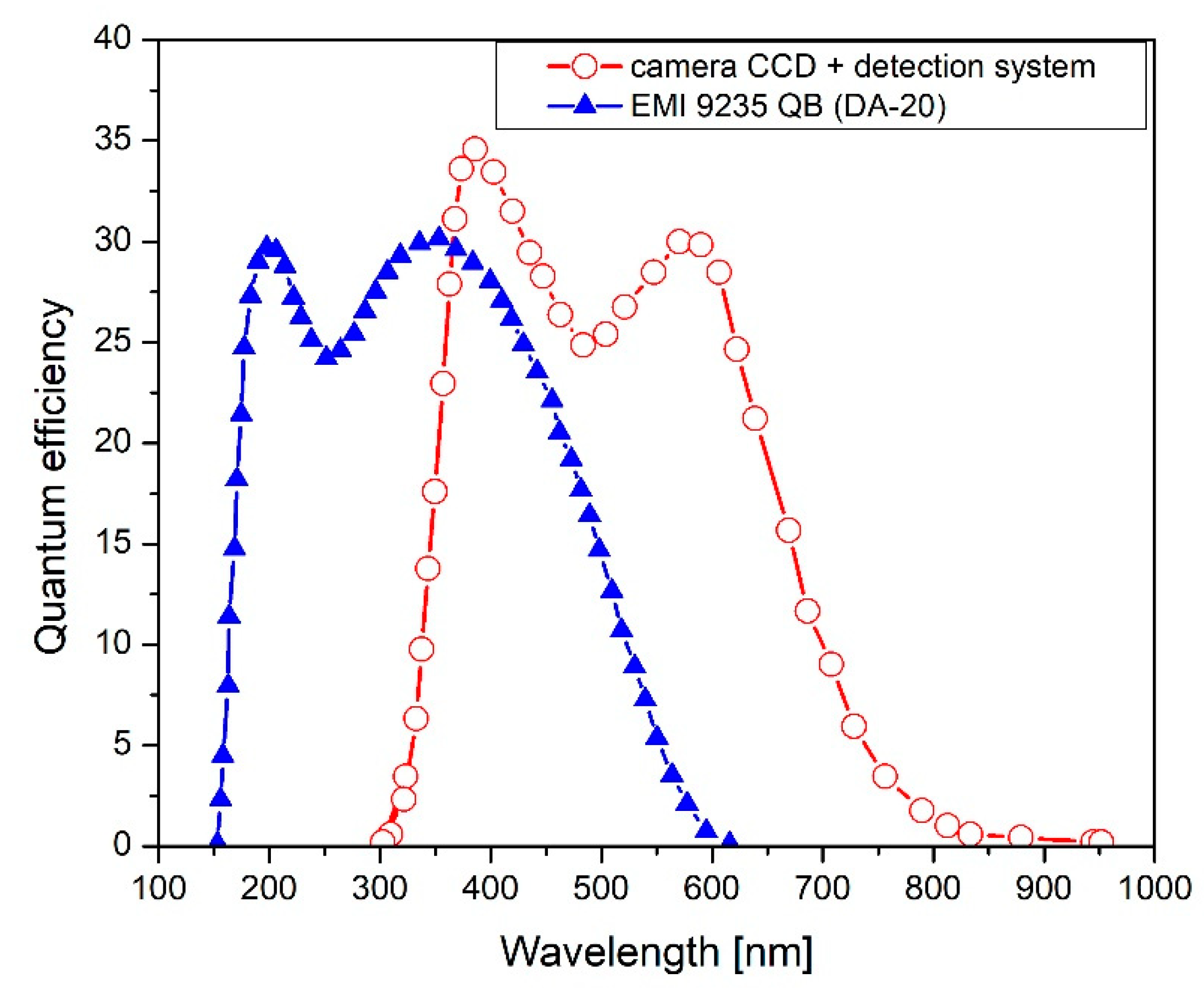 Materials 15 08708 g002