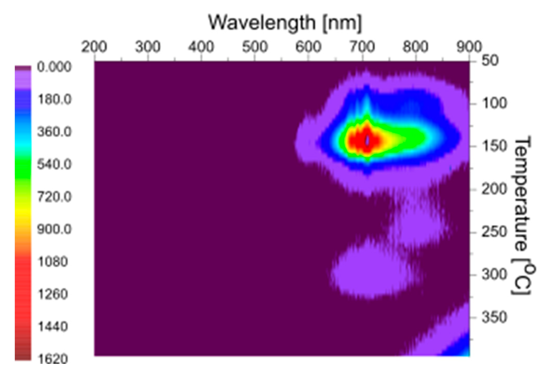 Materials 15 08708 g003