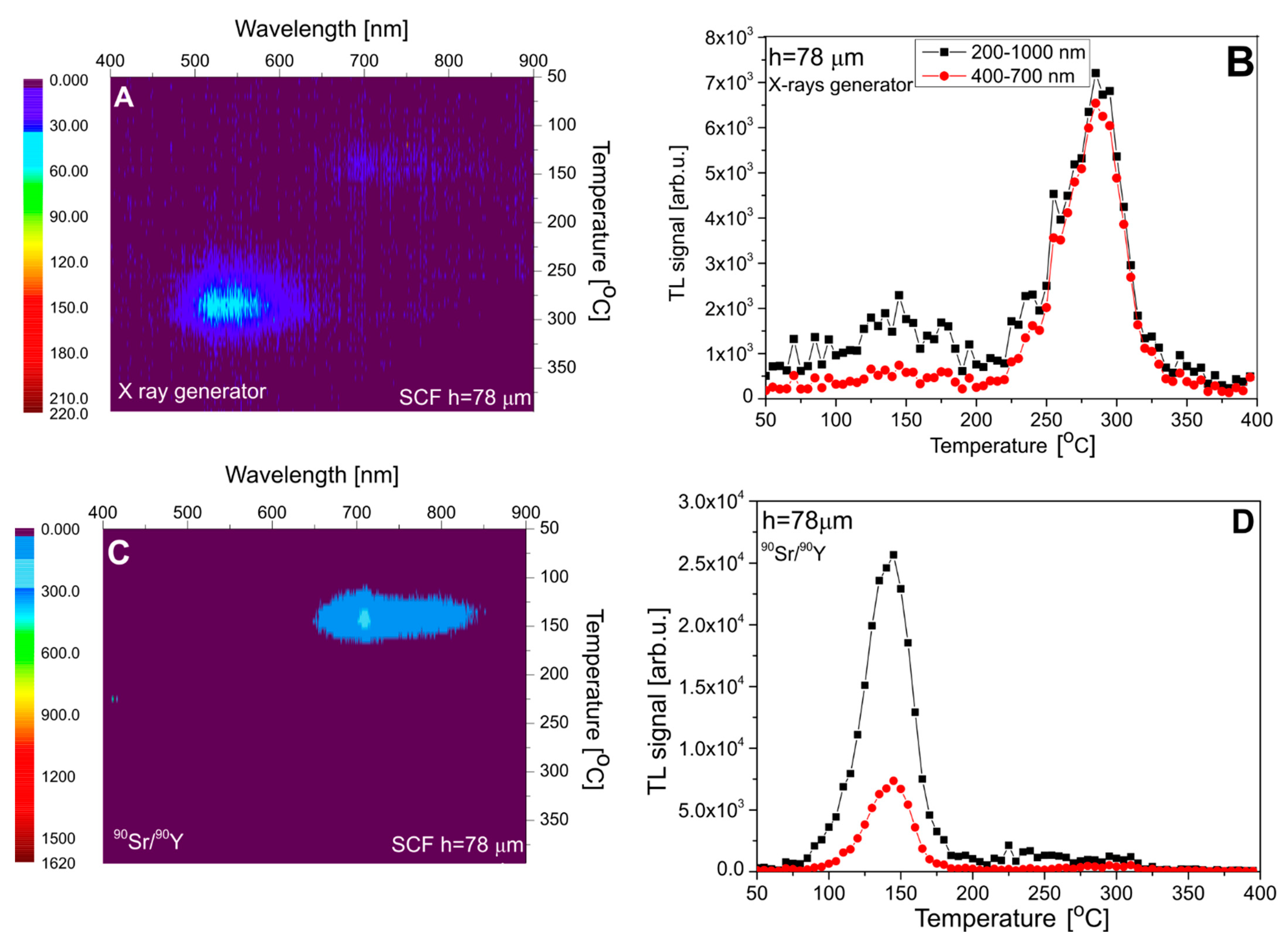 Materials 15 08708 g009