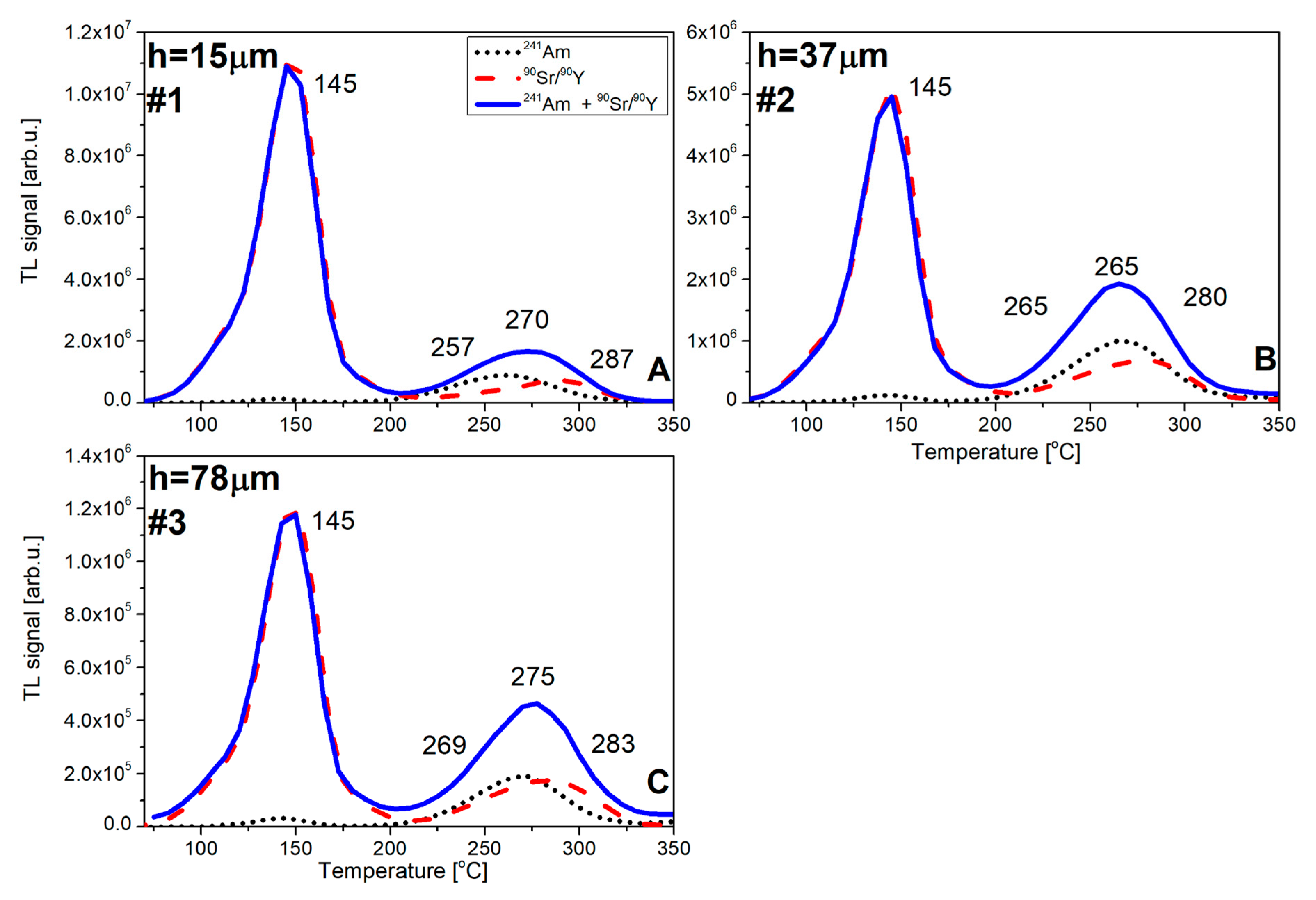 Materials 15 08708 g012