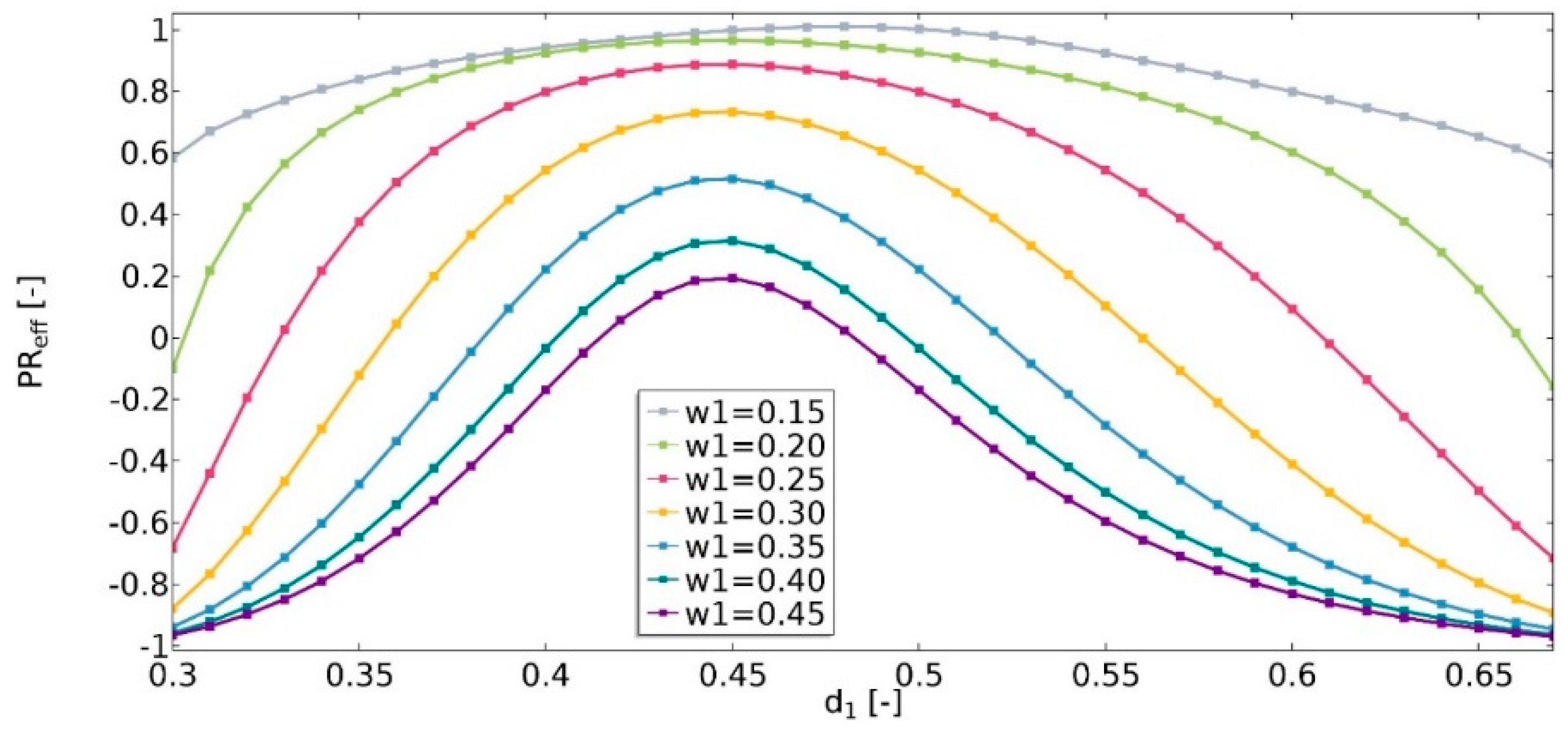 Materials 15 08712 g014