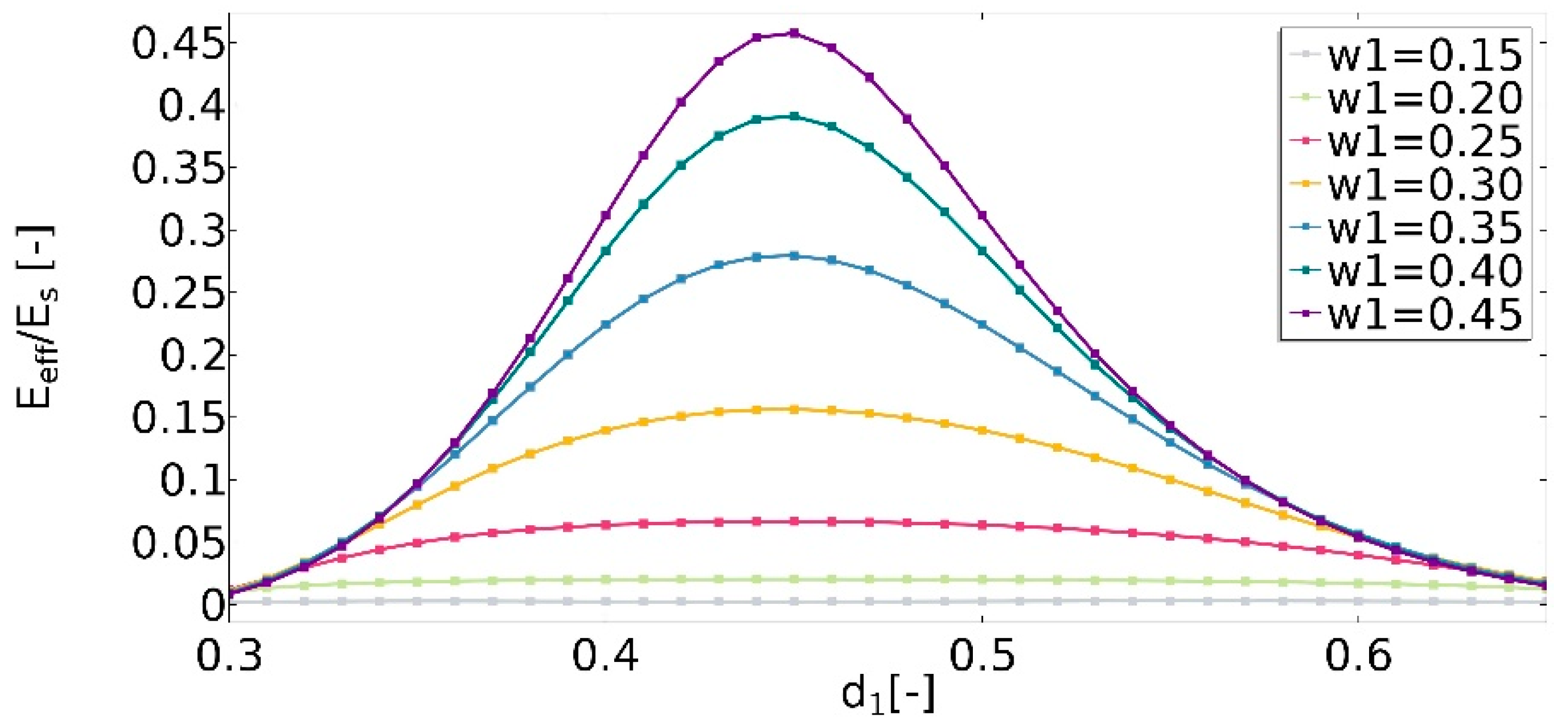 Materials 15 08712 g015