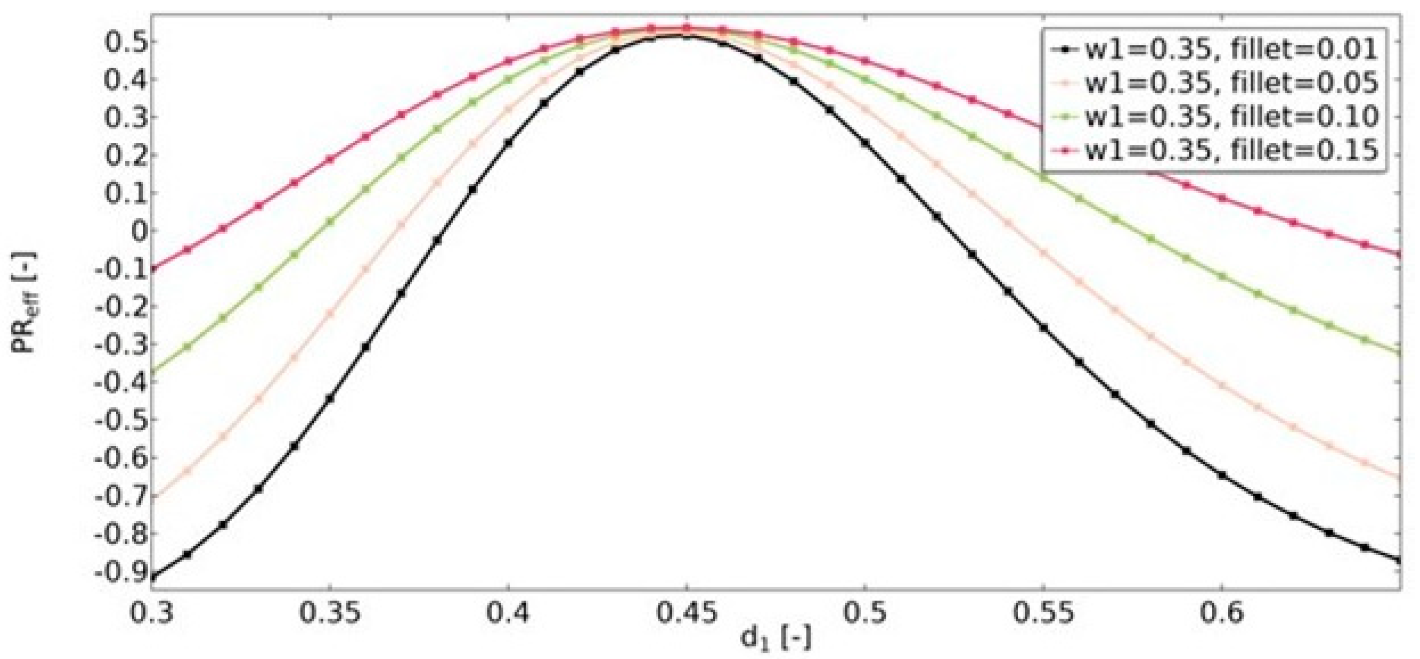 Materials 15 08712 g016