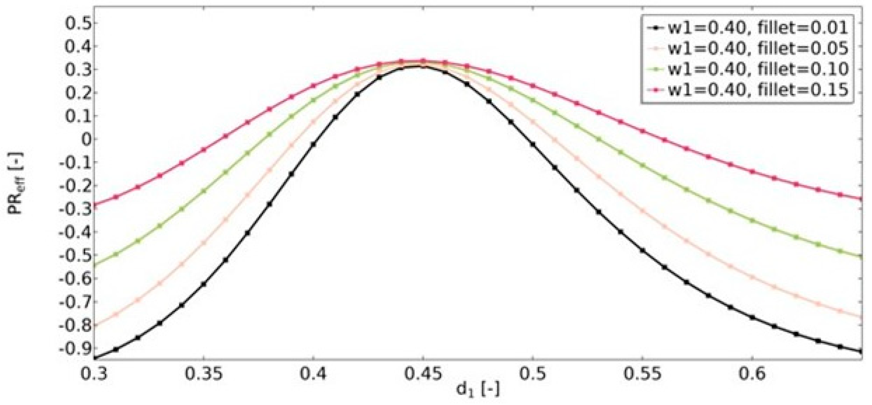 Materials 15 08712 g017