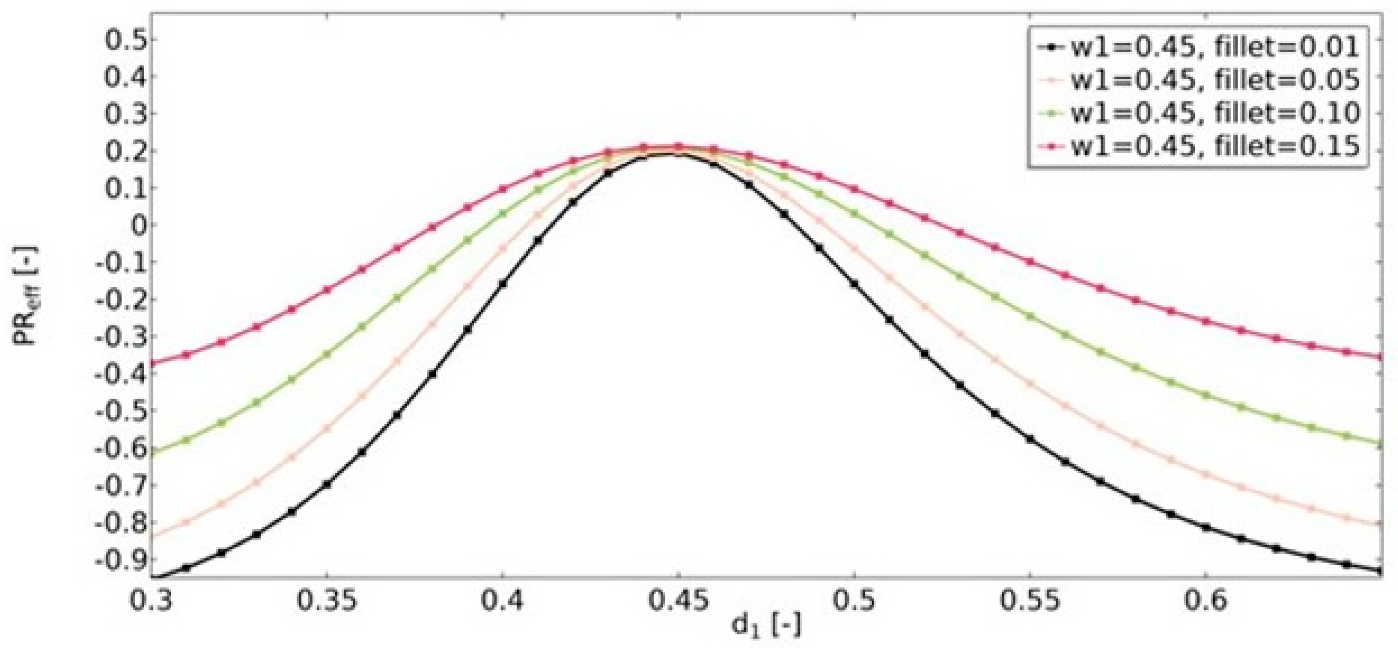 Materials 15 08712 g018