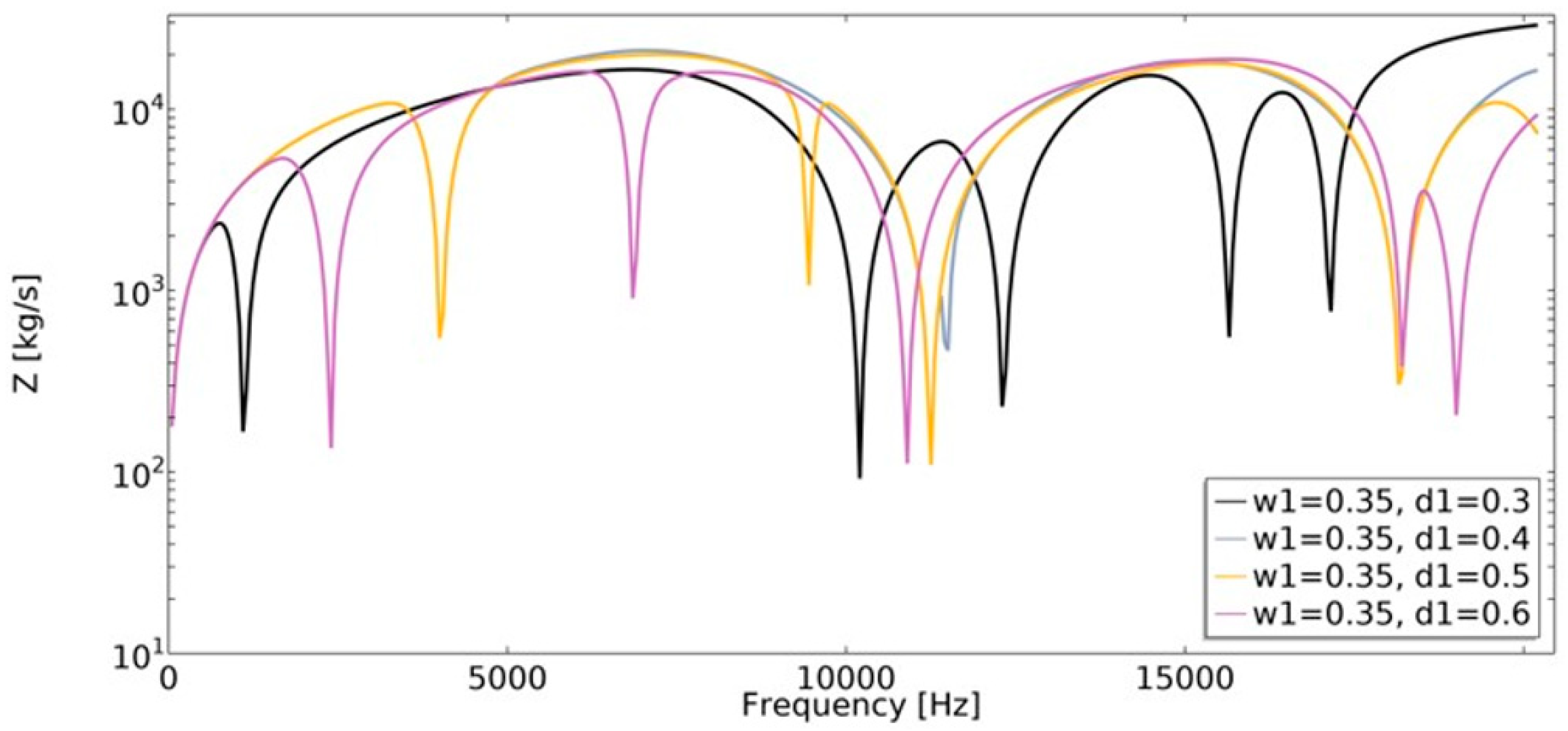 Materials 15 08712 g019