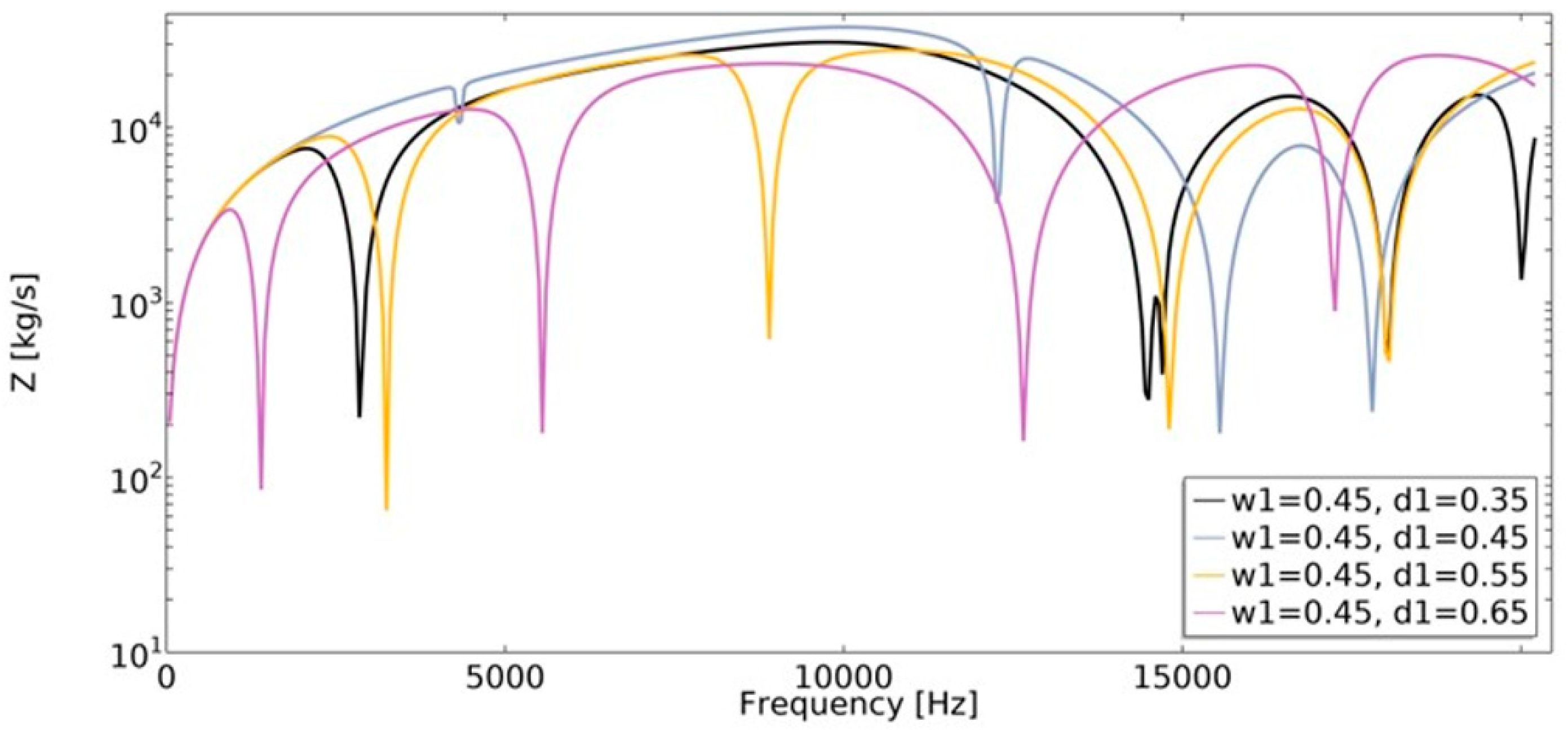 Materials 15 08712 g020