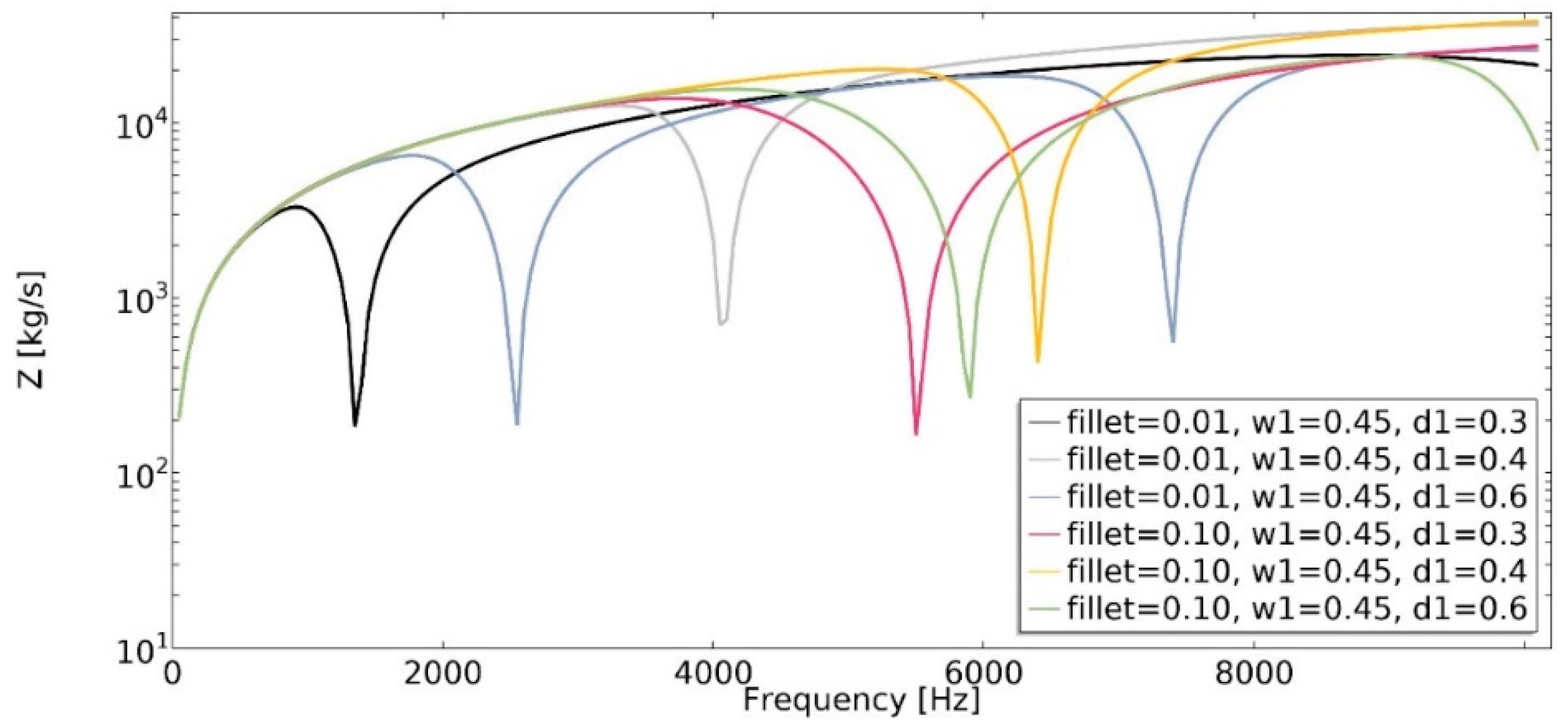 Materials 15 08712 g021