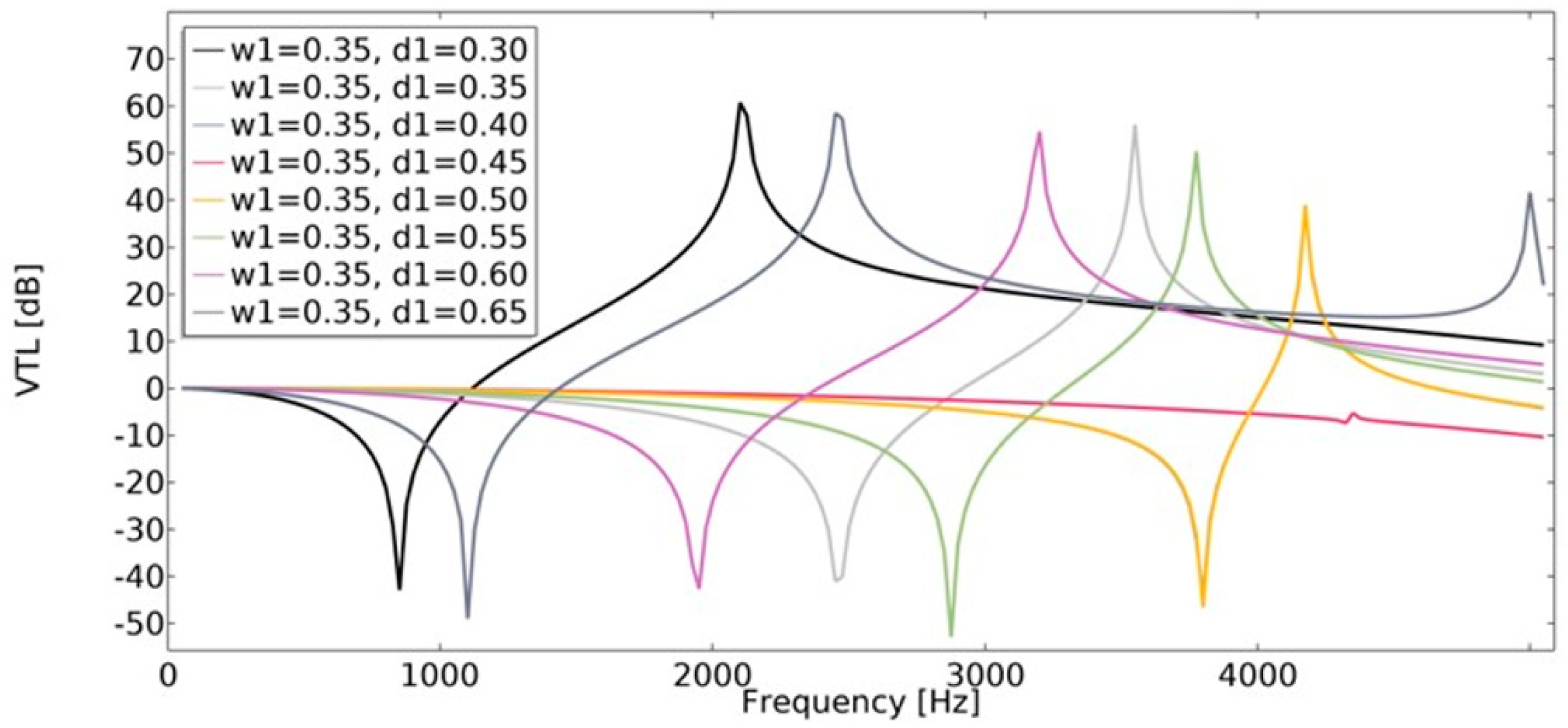 Materials 15 08712 g022