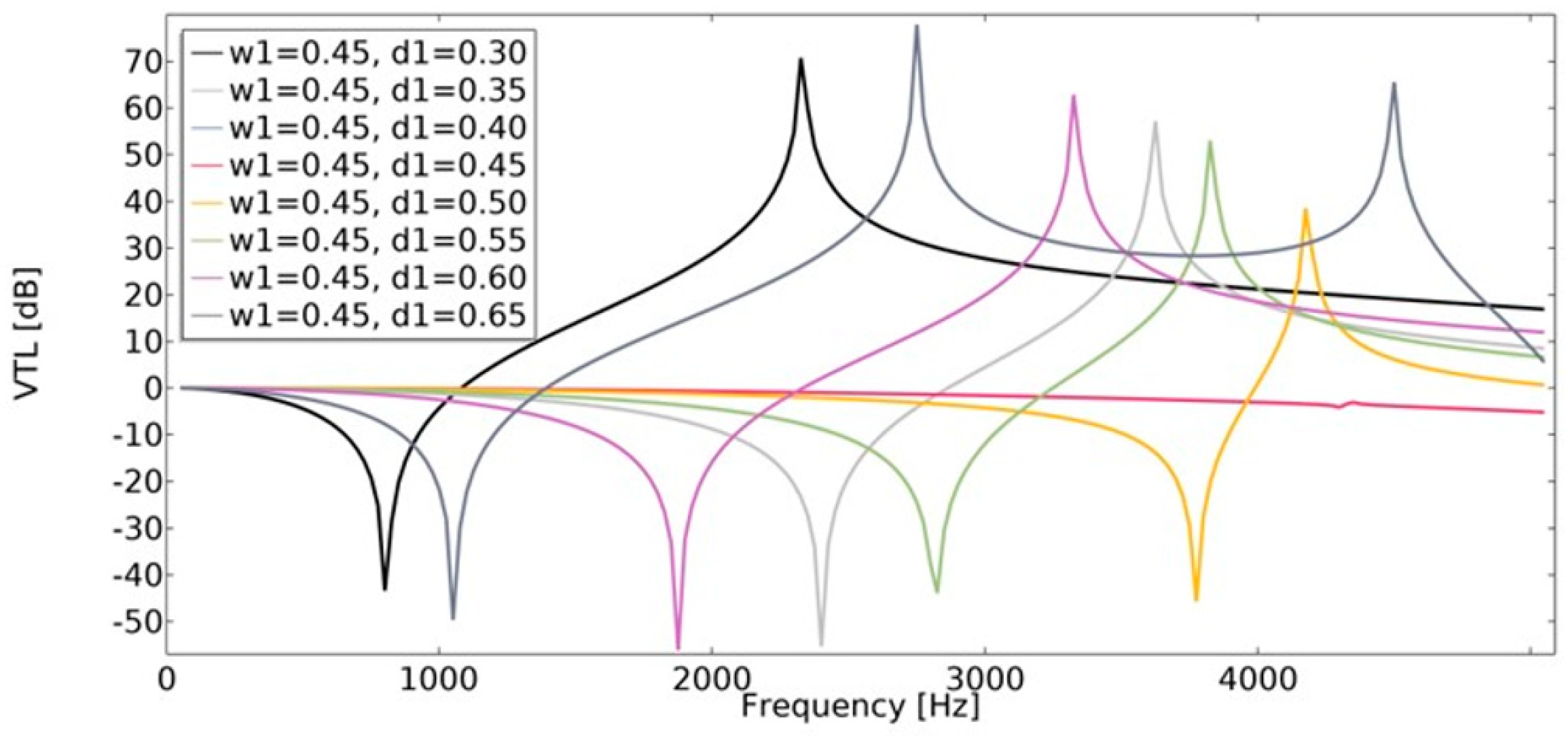 Materials 15 08712 g023