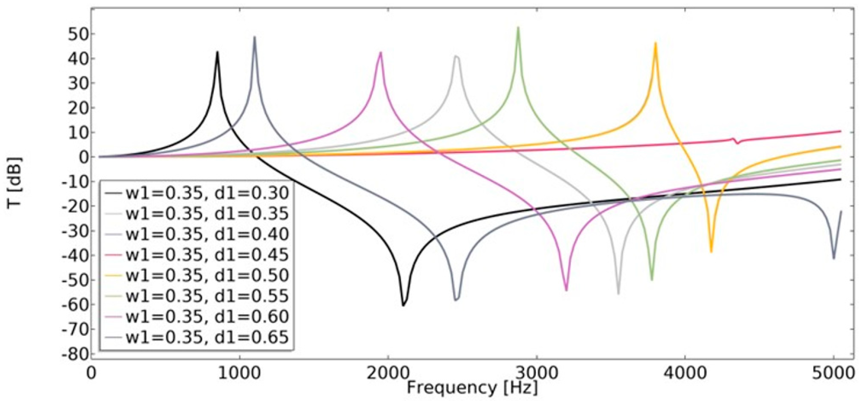 Materials 15 08712 g024