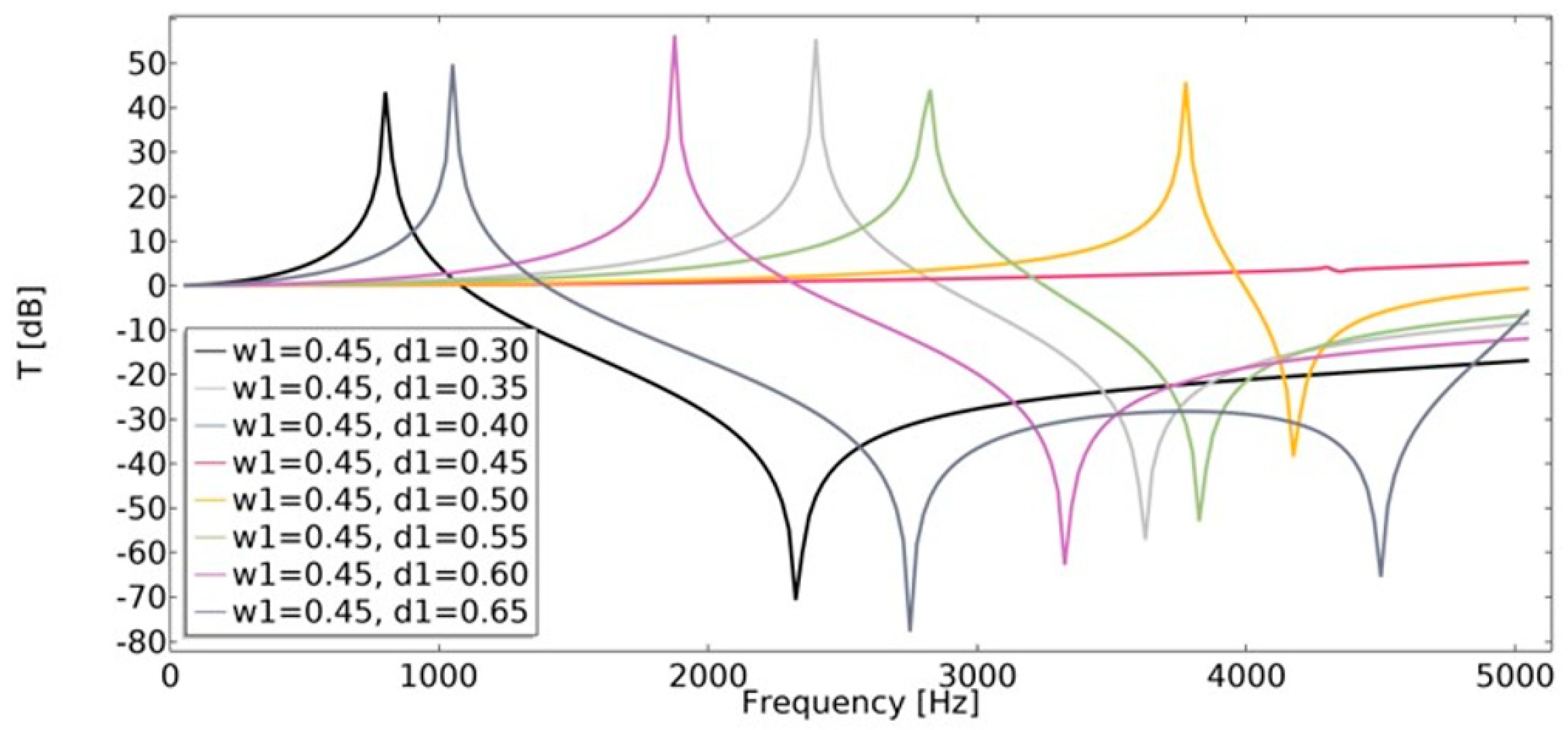 Materials 15 08712 g025