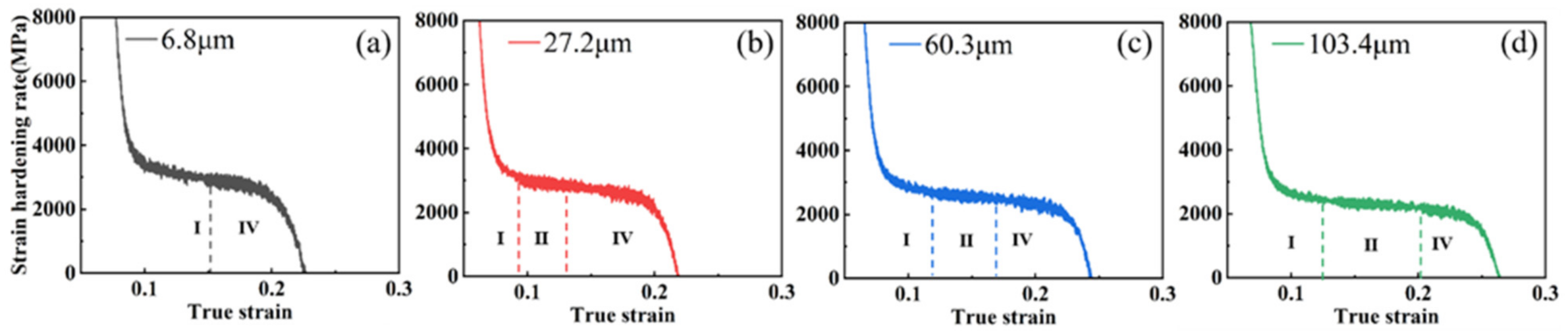 Materials 15 08717 g006