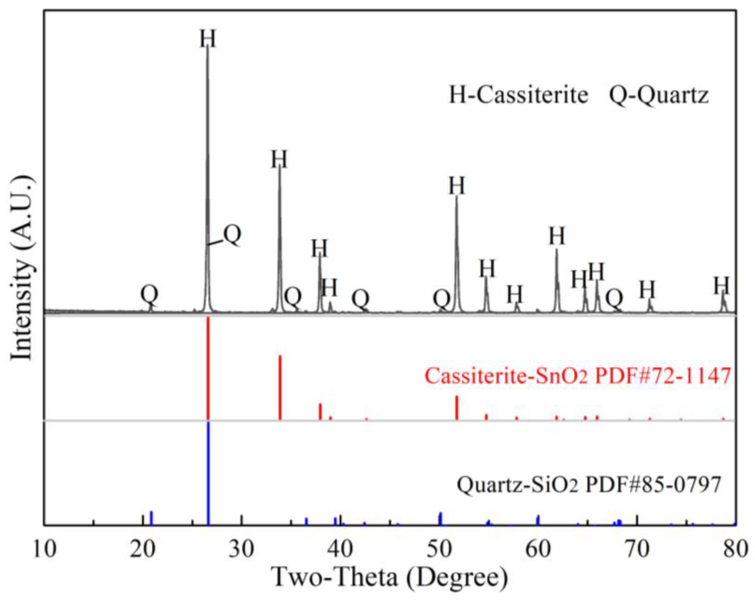 Materials 15 08718 g001