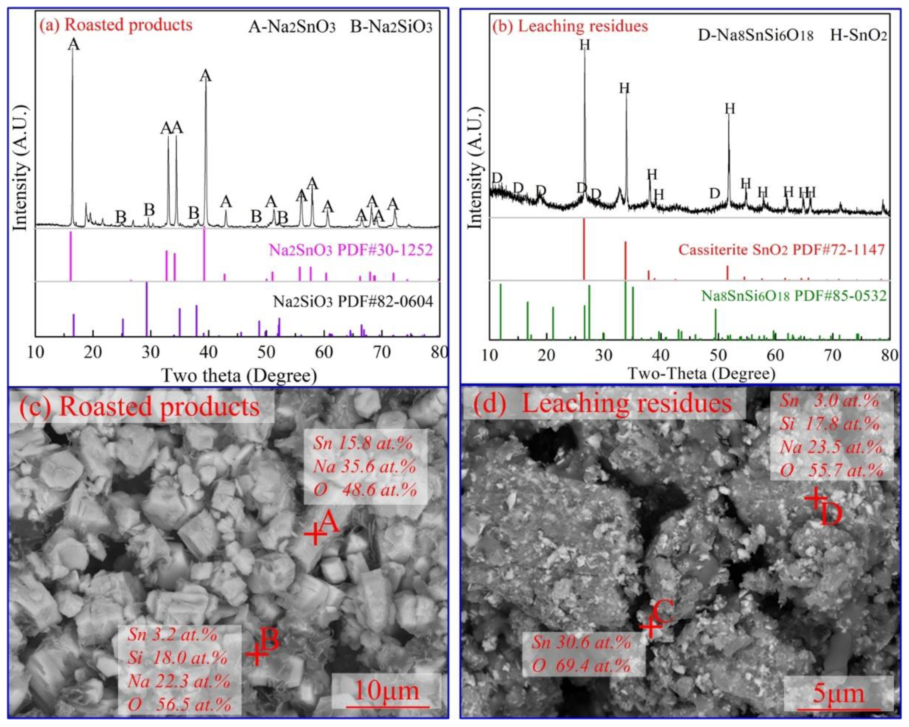 Materials 15 08718 g003