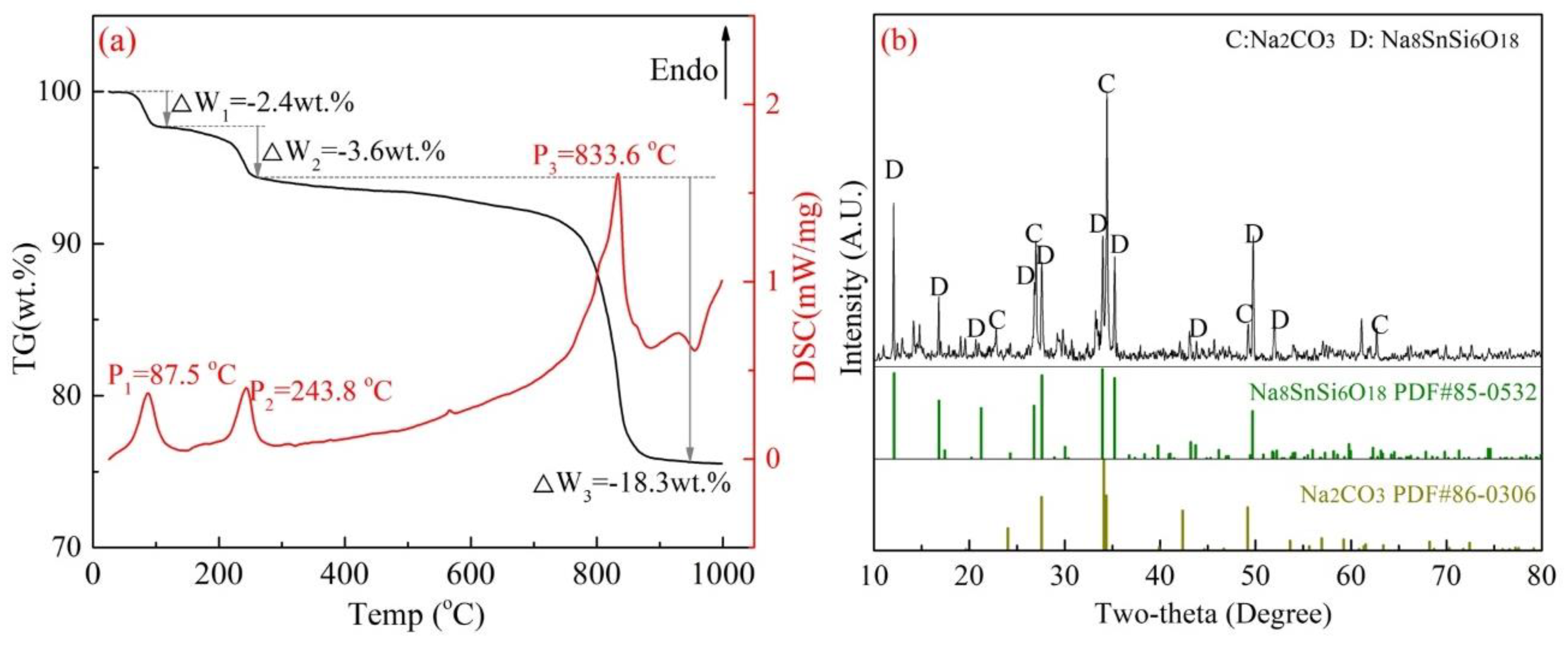Materials 15 08718 g007