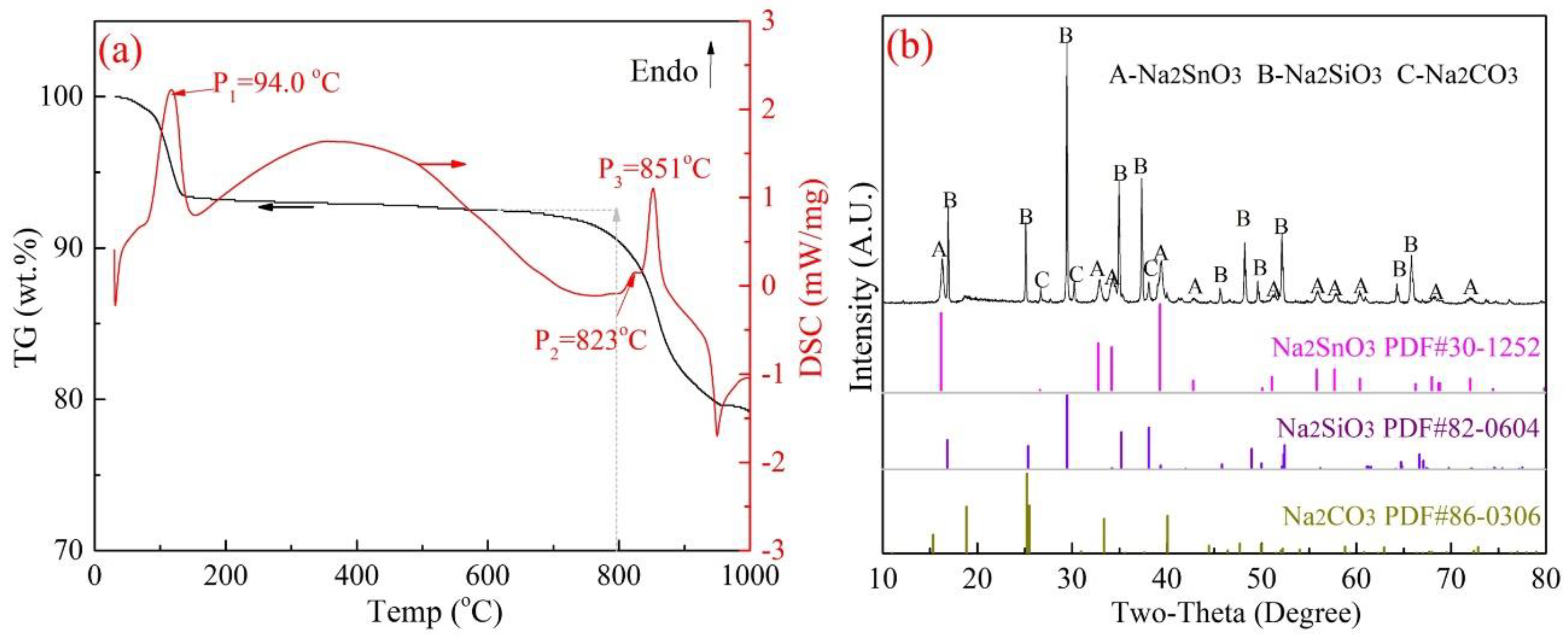 Materials 15 08718 g010