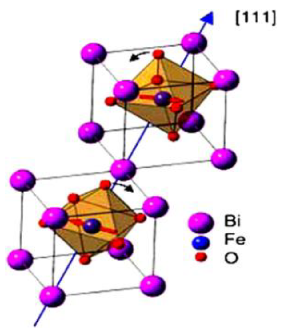 Materials 15 08719 g002
