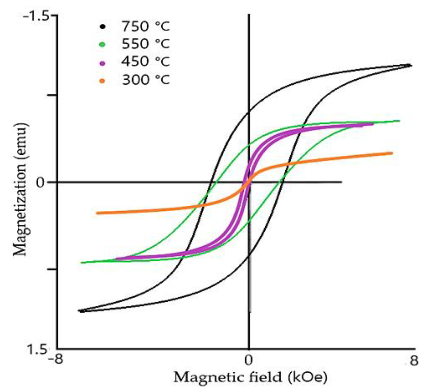 Materials 15 08719 g005