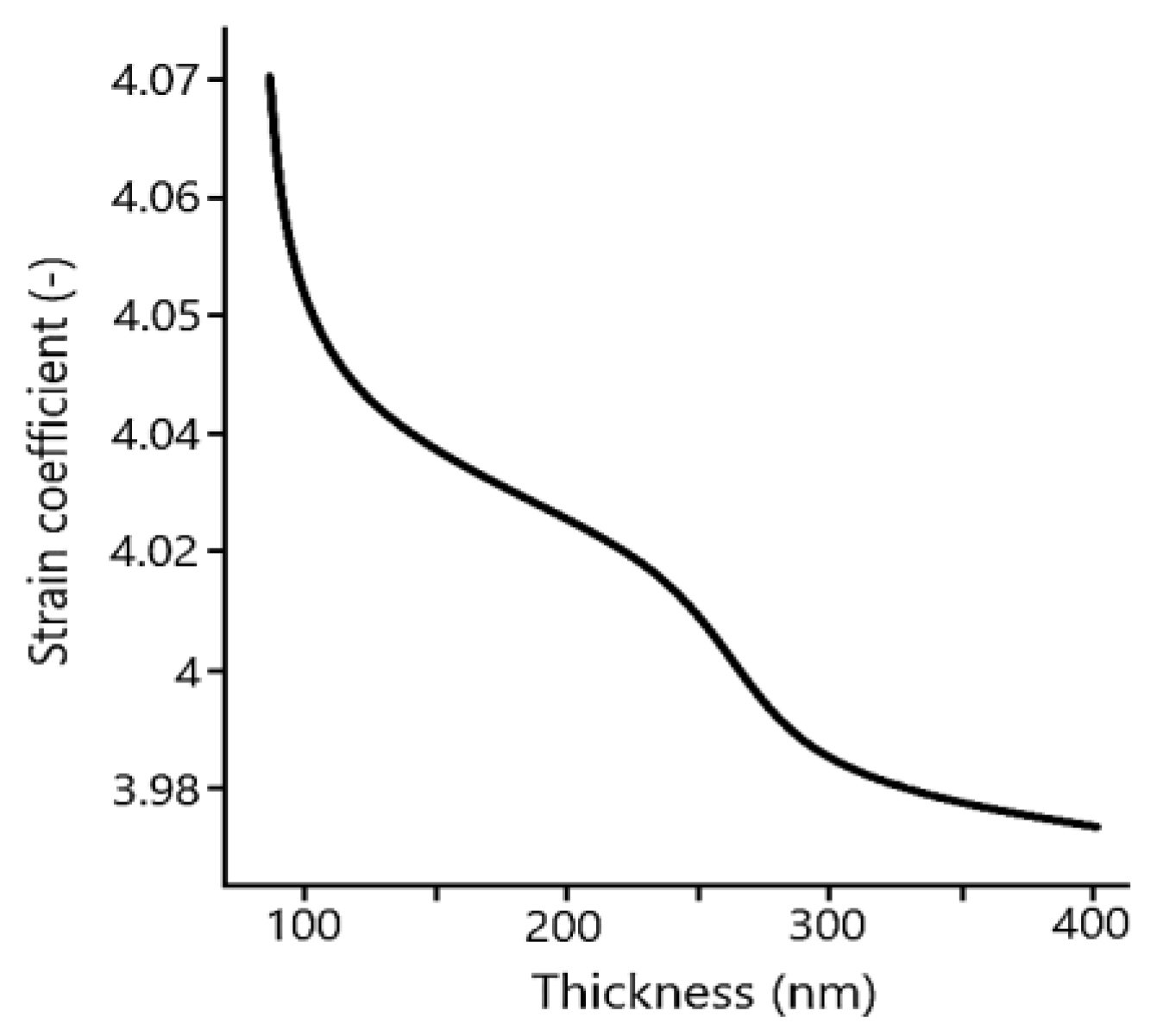 Materials 15 08719 g010