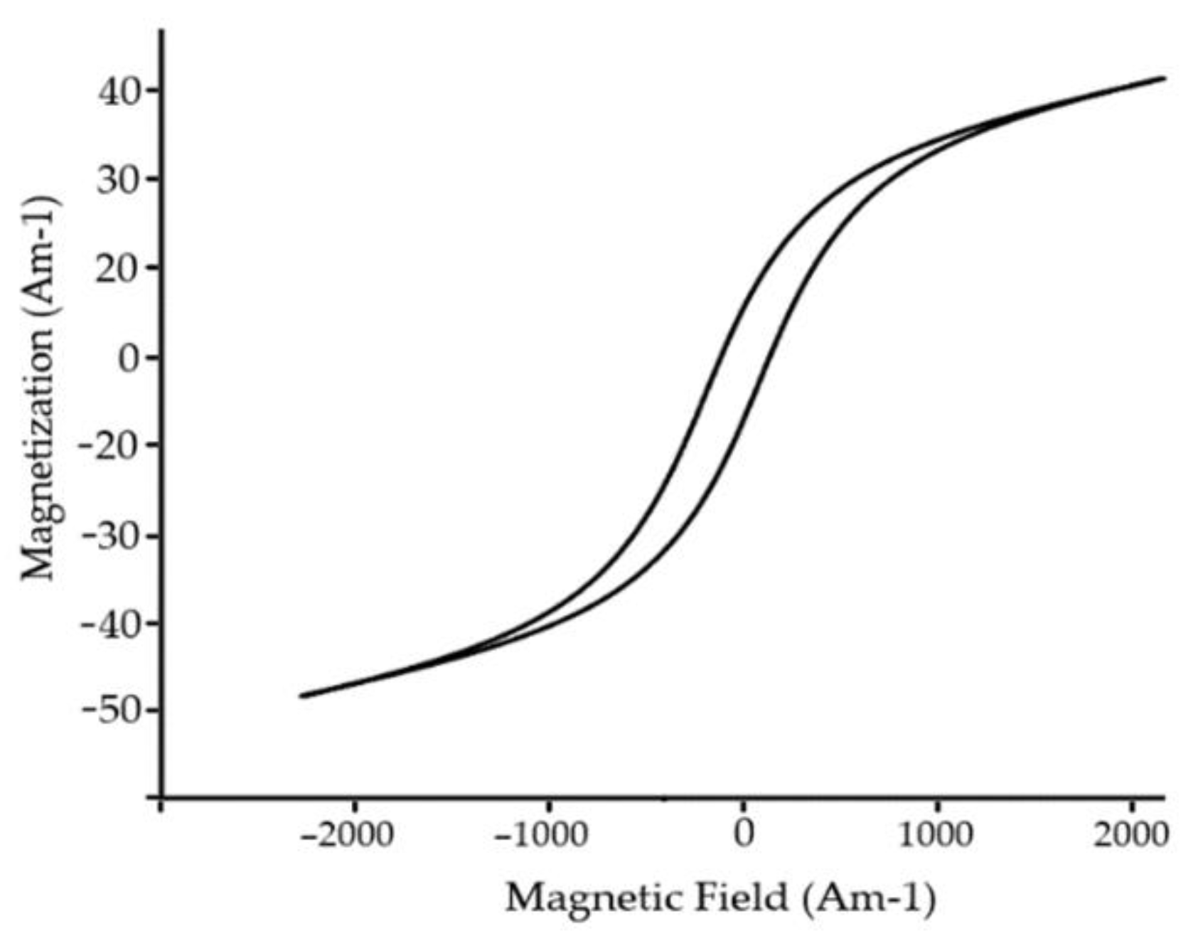 Materials 15 08719 g015