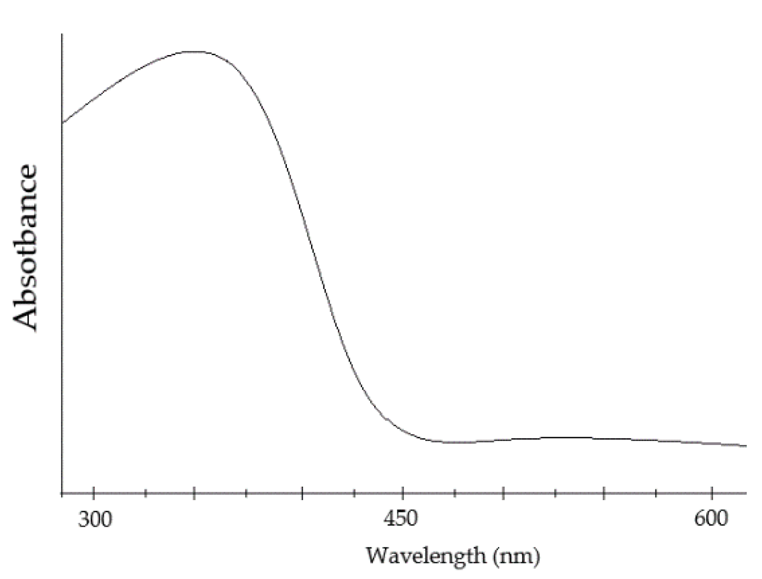 Materials 15 08719 g027