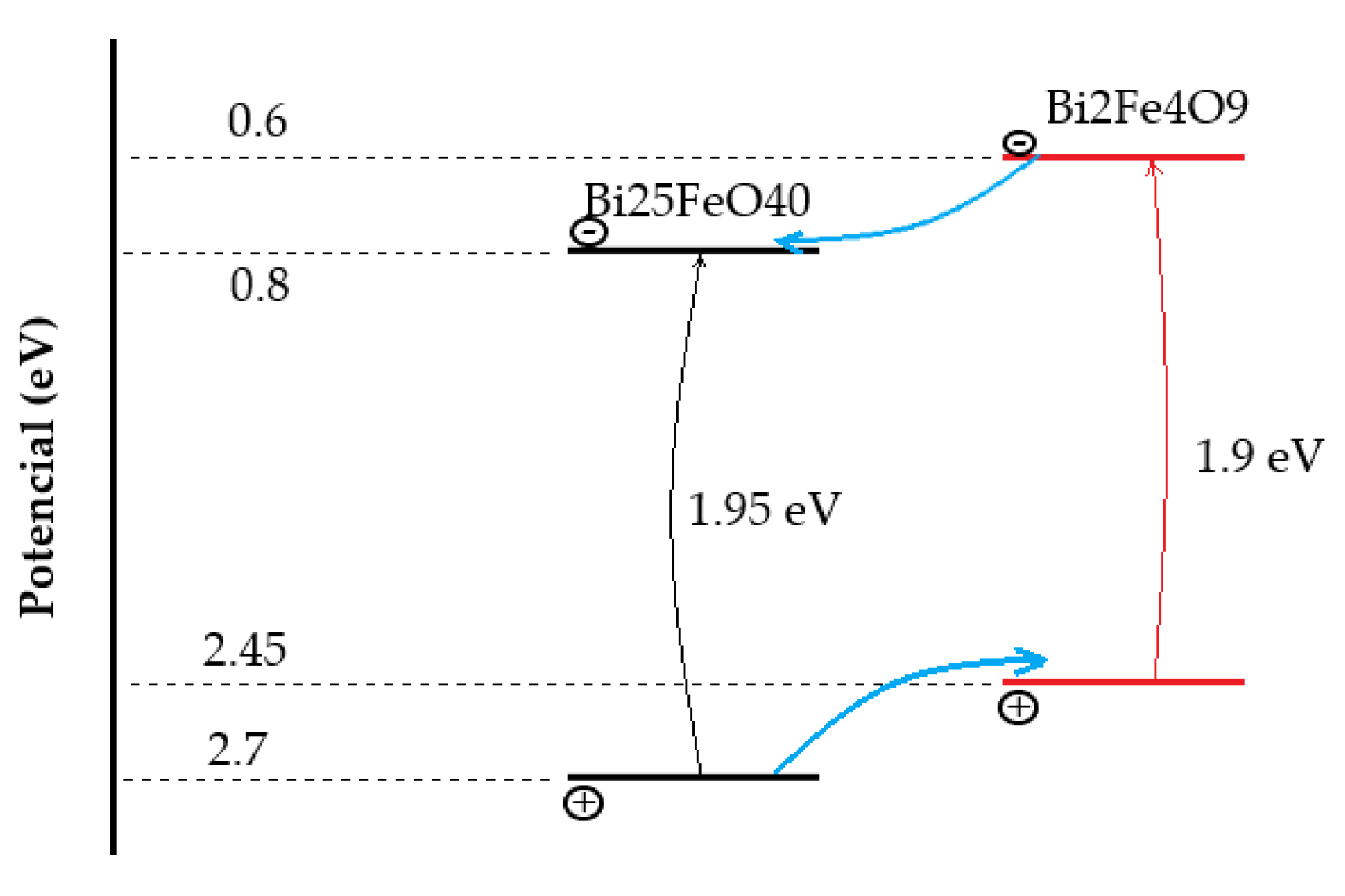 Materials 15 08719 g029