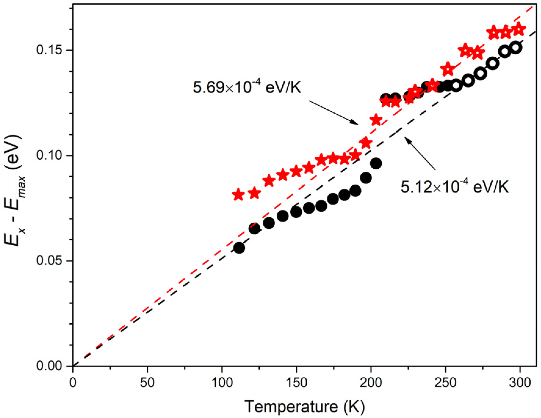 Materials 15 08723 g007