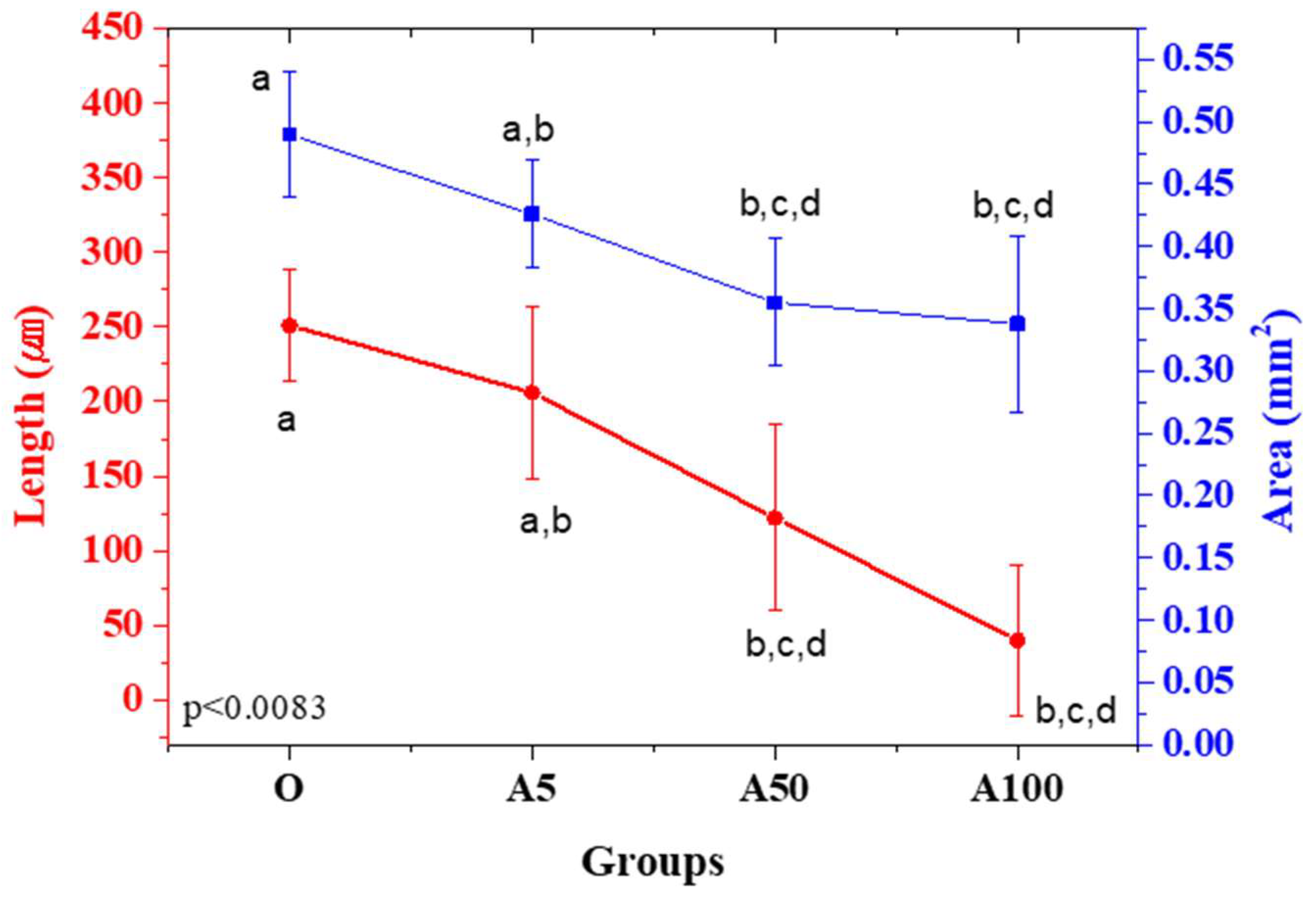 Materials 15 08726 g005