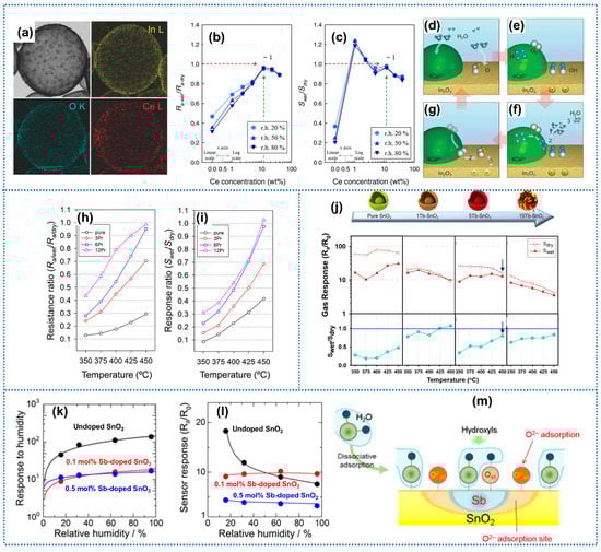 Materials 15 08728 g004