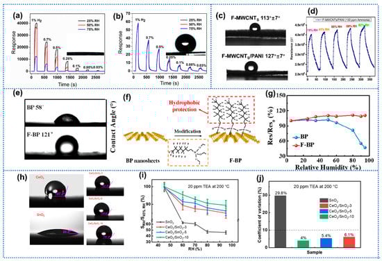 Materials 15 08728 g005