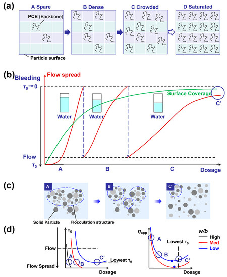 Materials 15 08730 g005