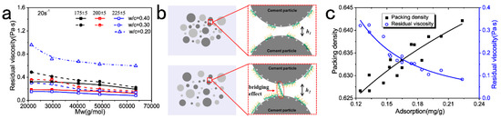 Materials 15 08730 g006