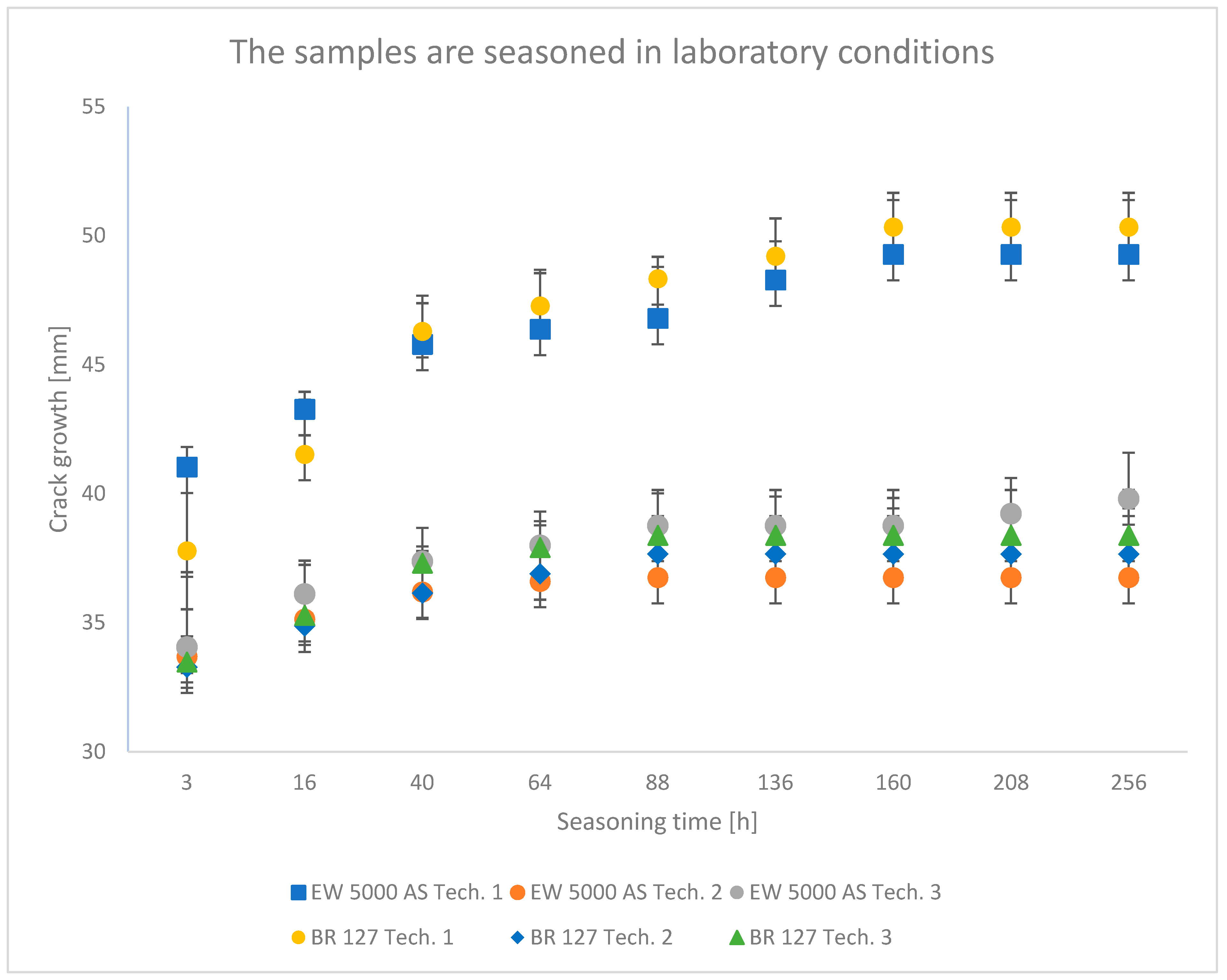 Materials 15 08733 g006