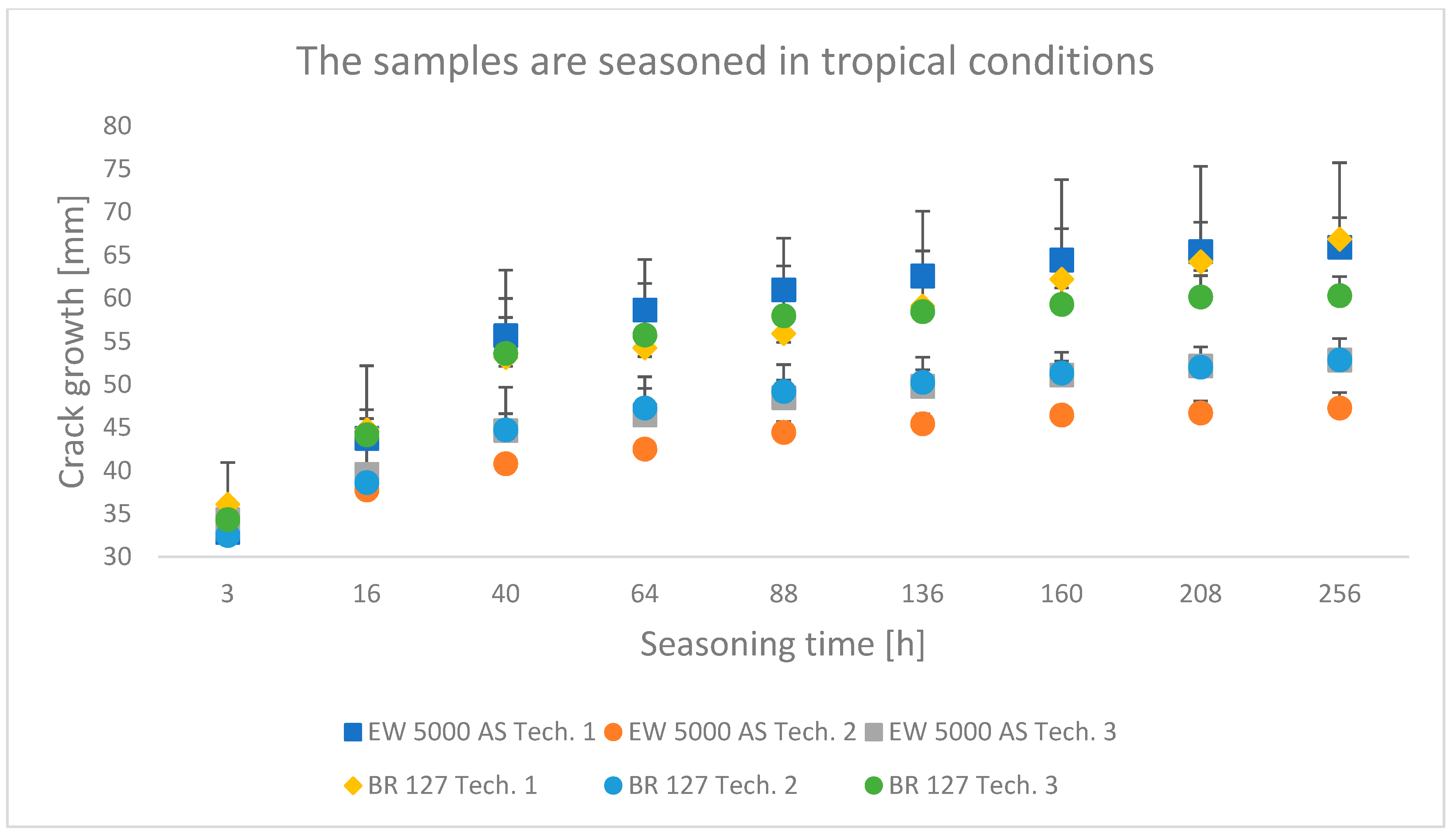 Materials 15 08733 g008
