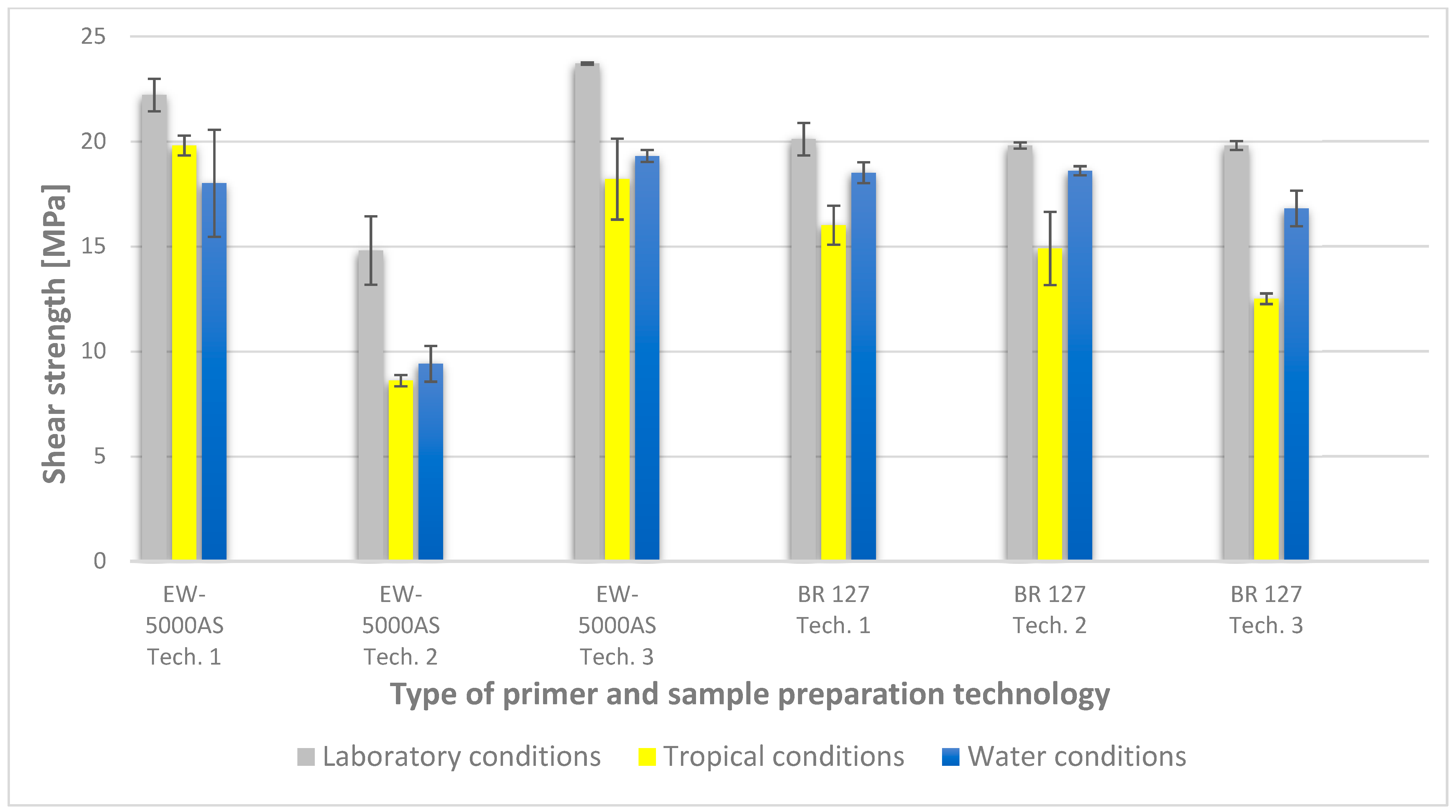 Materials 15 08733 g009