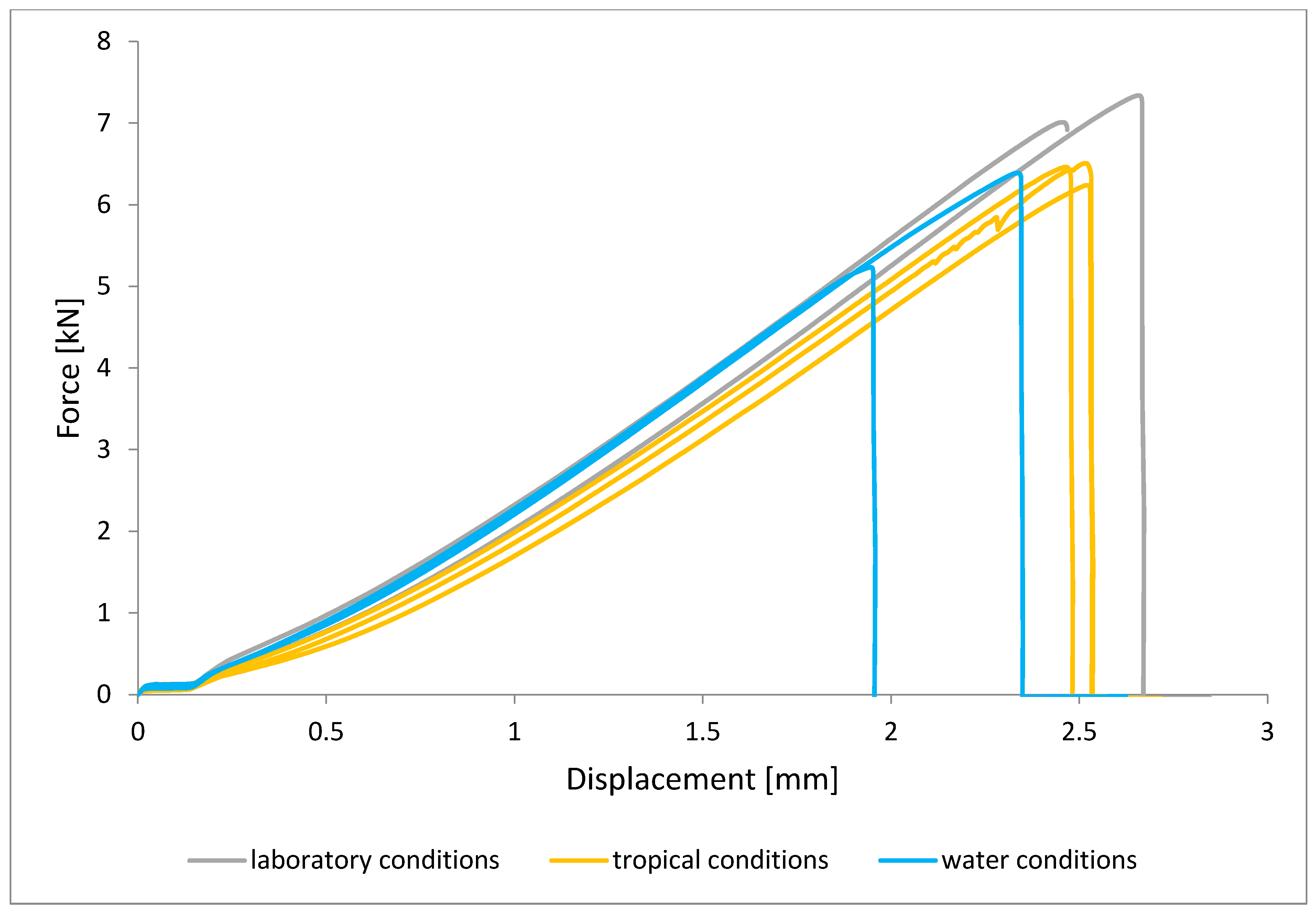 Materials 15 08733 g010