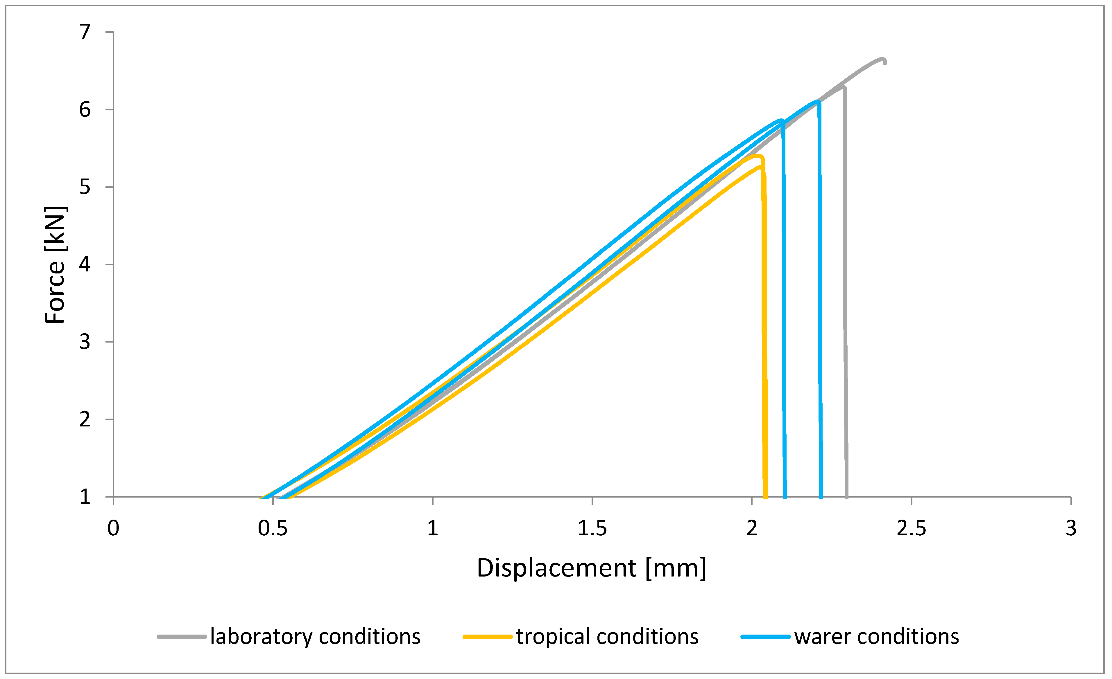Materials 15 08733 g012