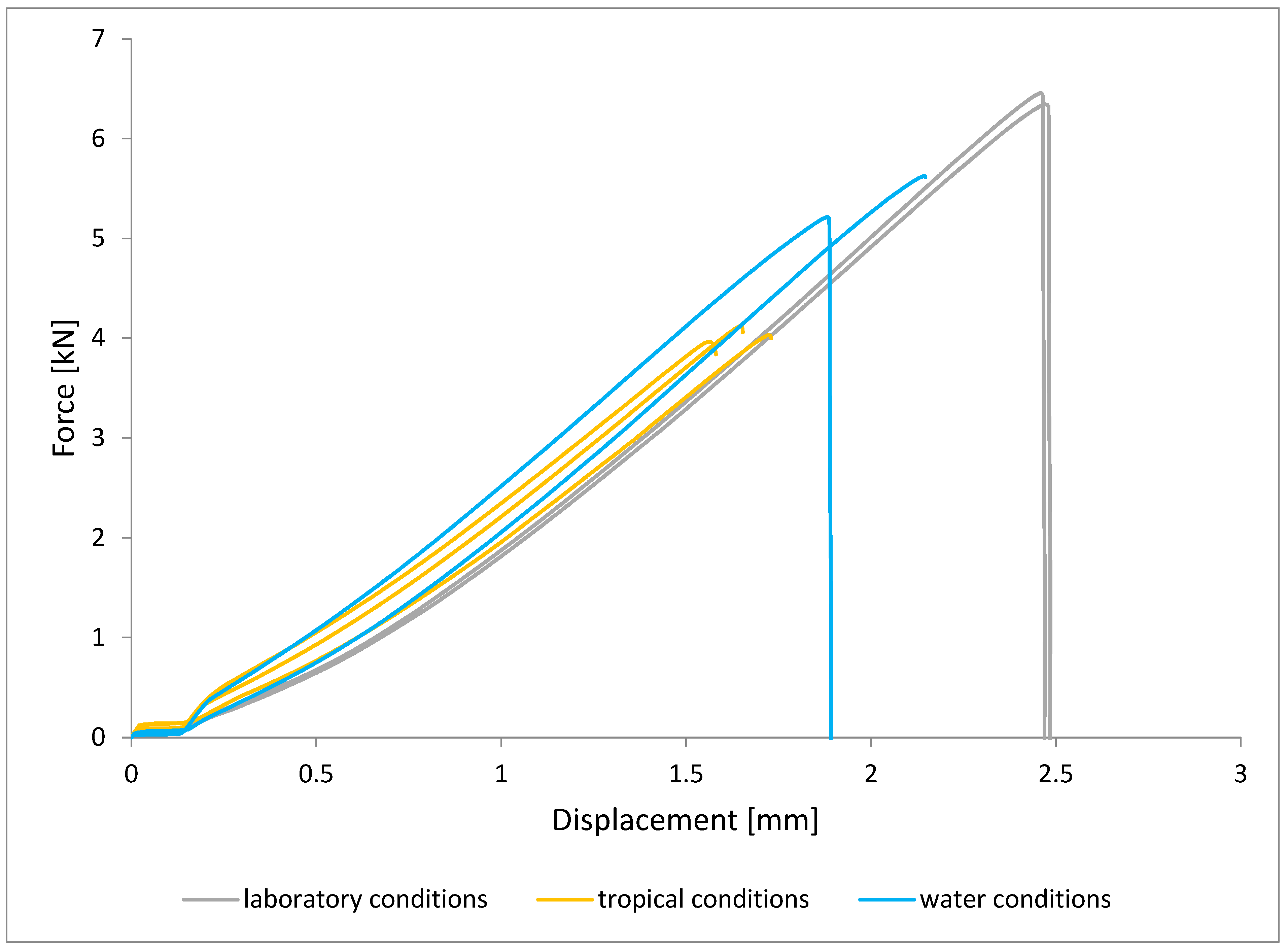 Materials 15 08733 g013