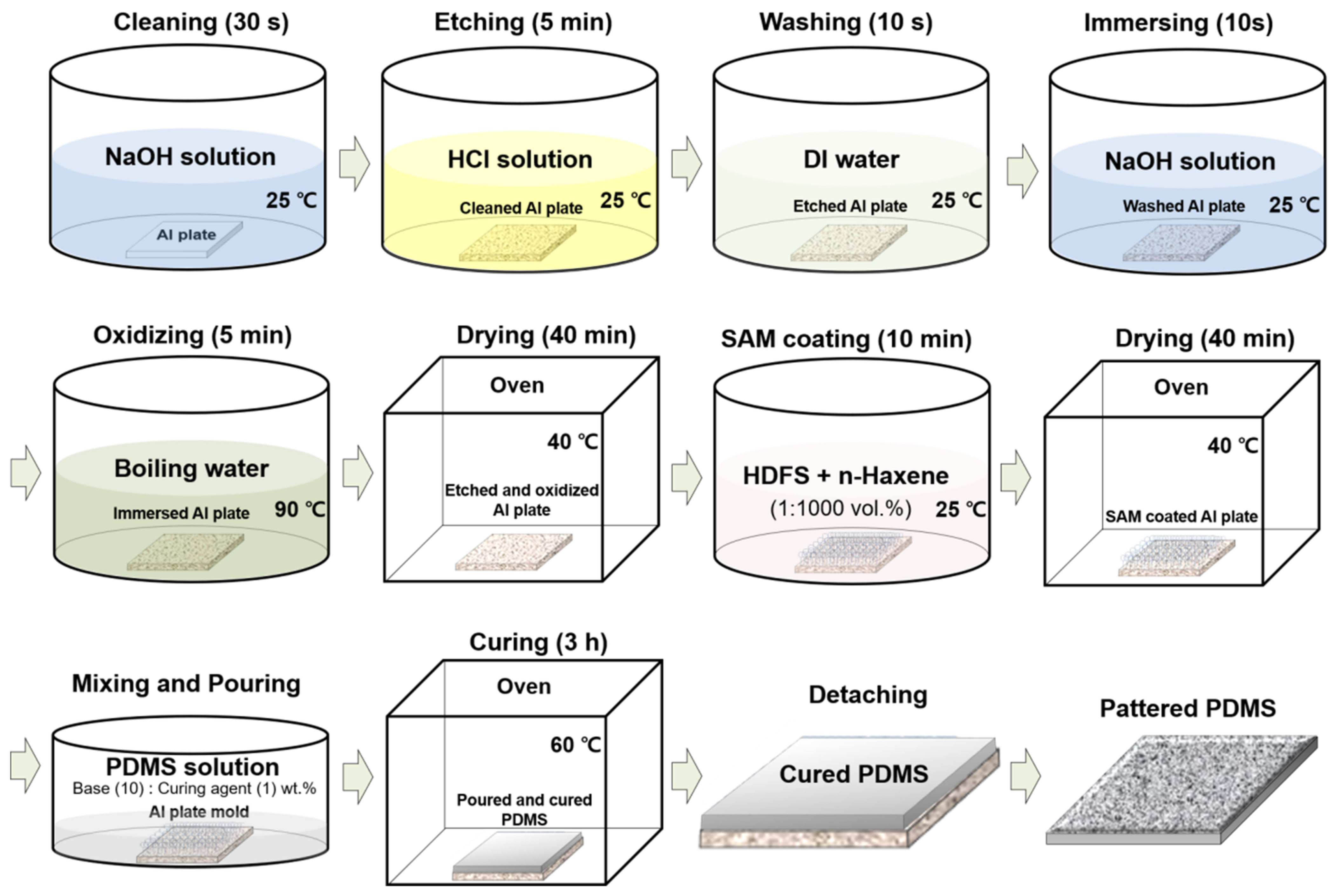 Materials 15 08736 g001