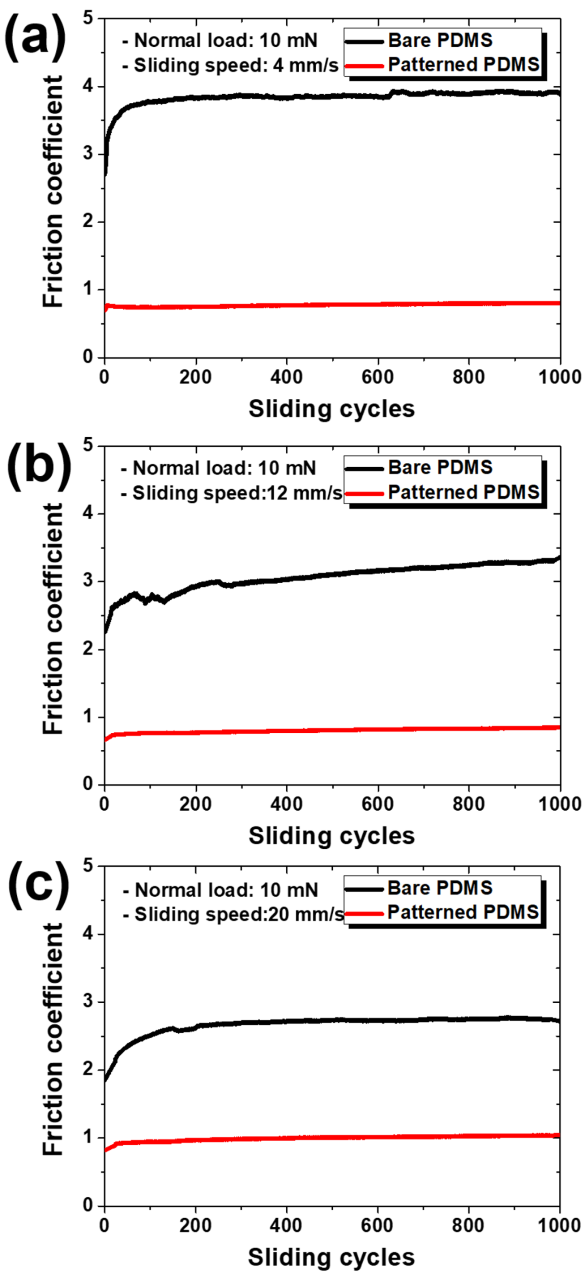 Materials 15 08736 g003