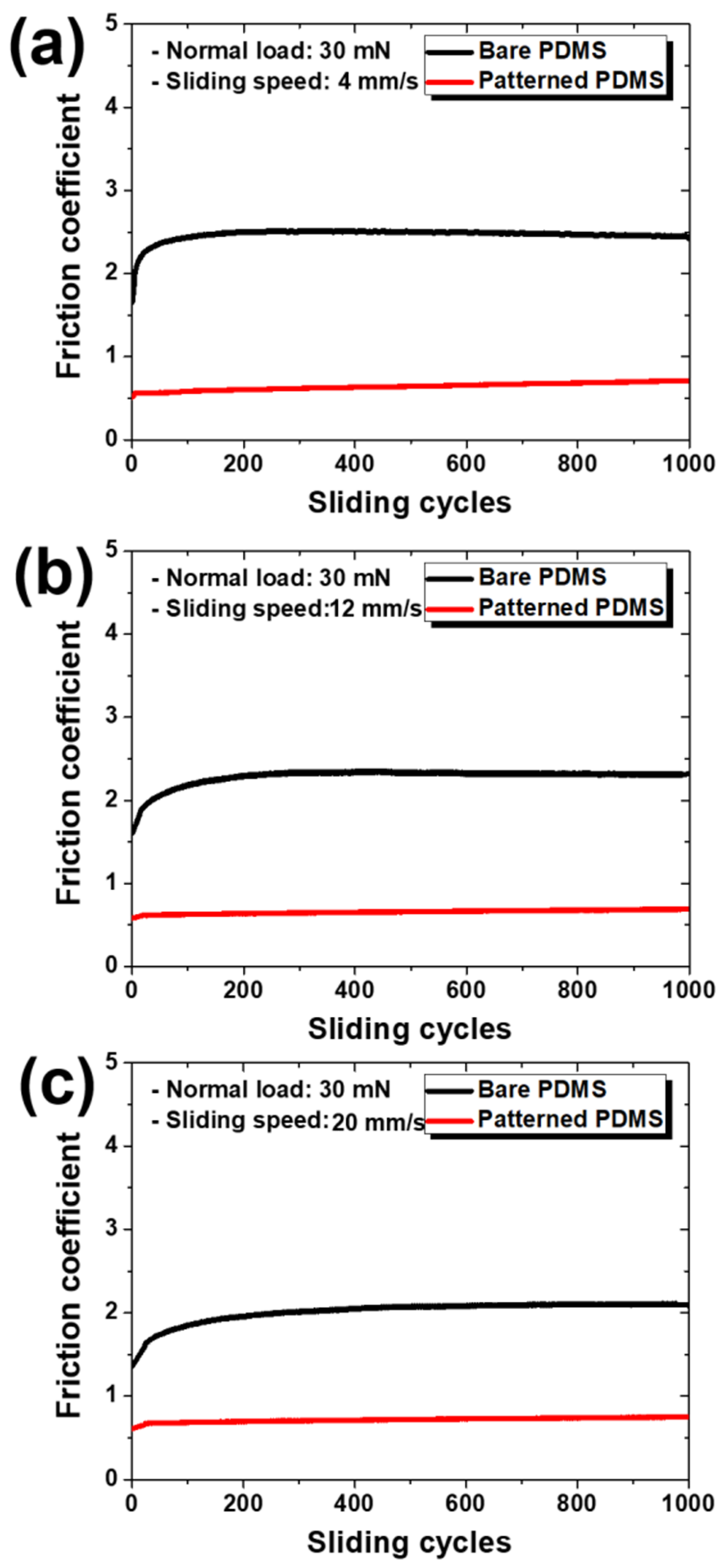 Materials 15 08736 g005