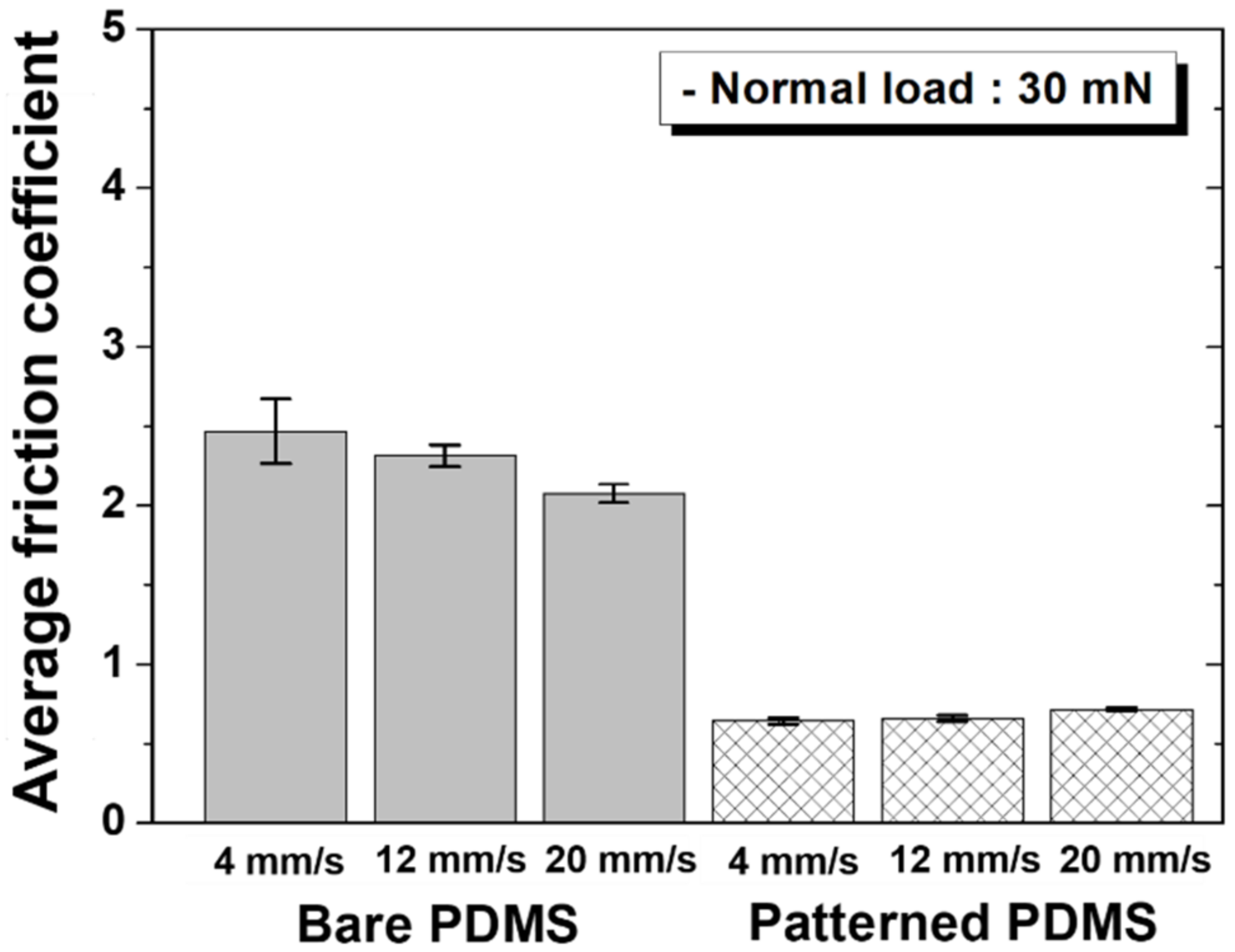 Materials 15 08736 g006