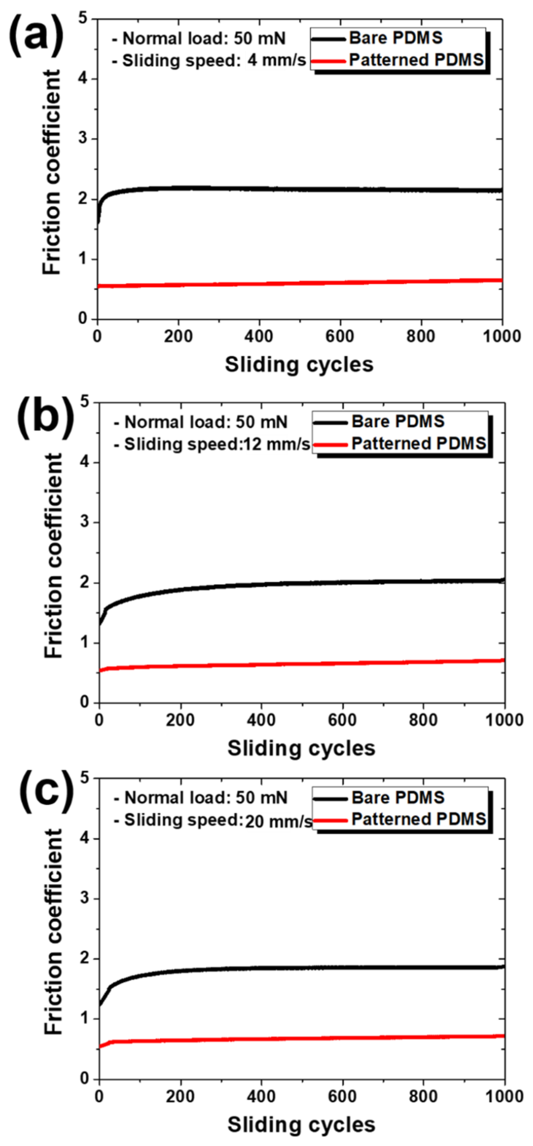 Materials 15 08736 g007