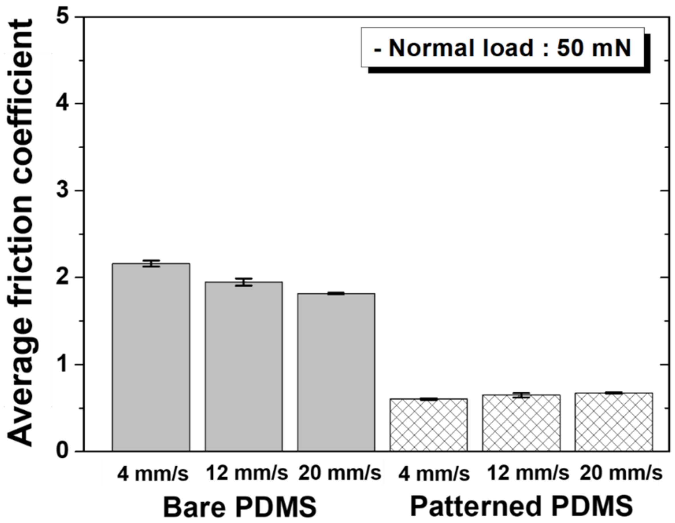Materials 15 08736 g008