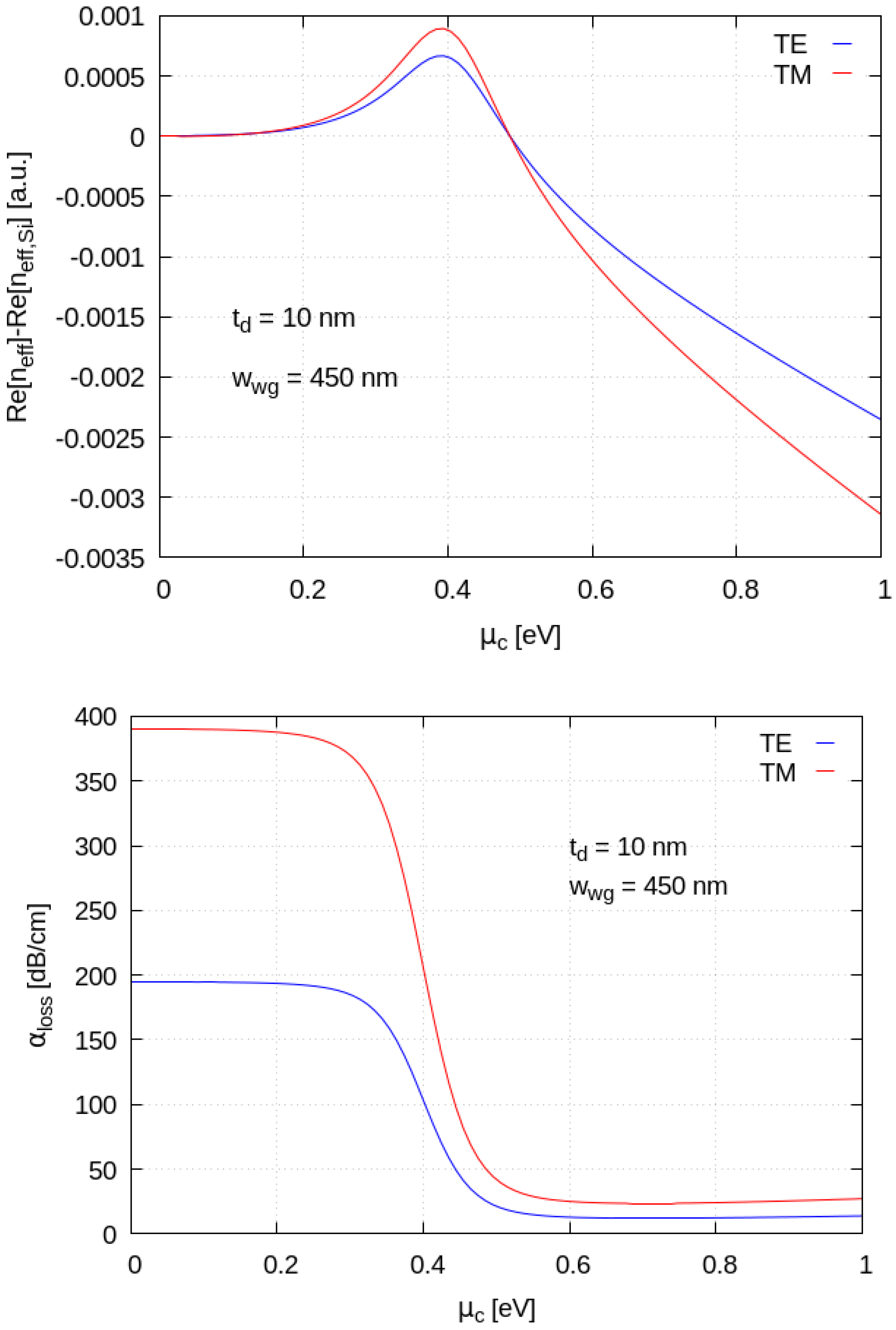 Materials 15 08739 g004