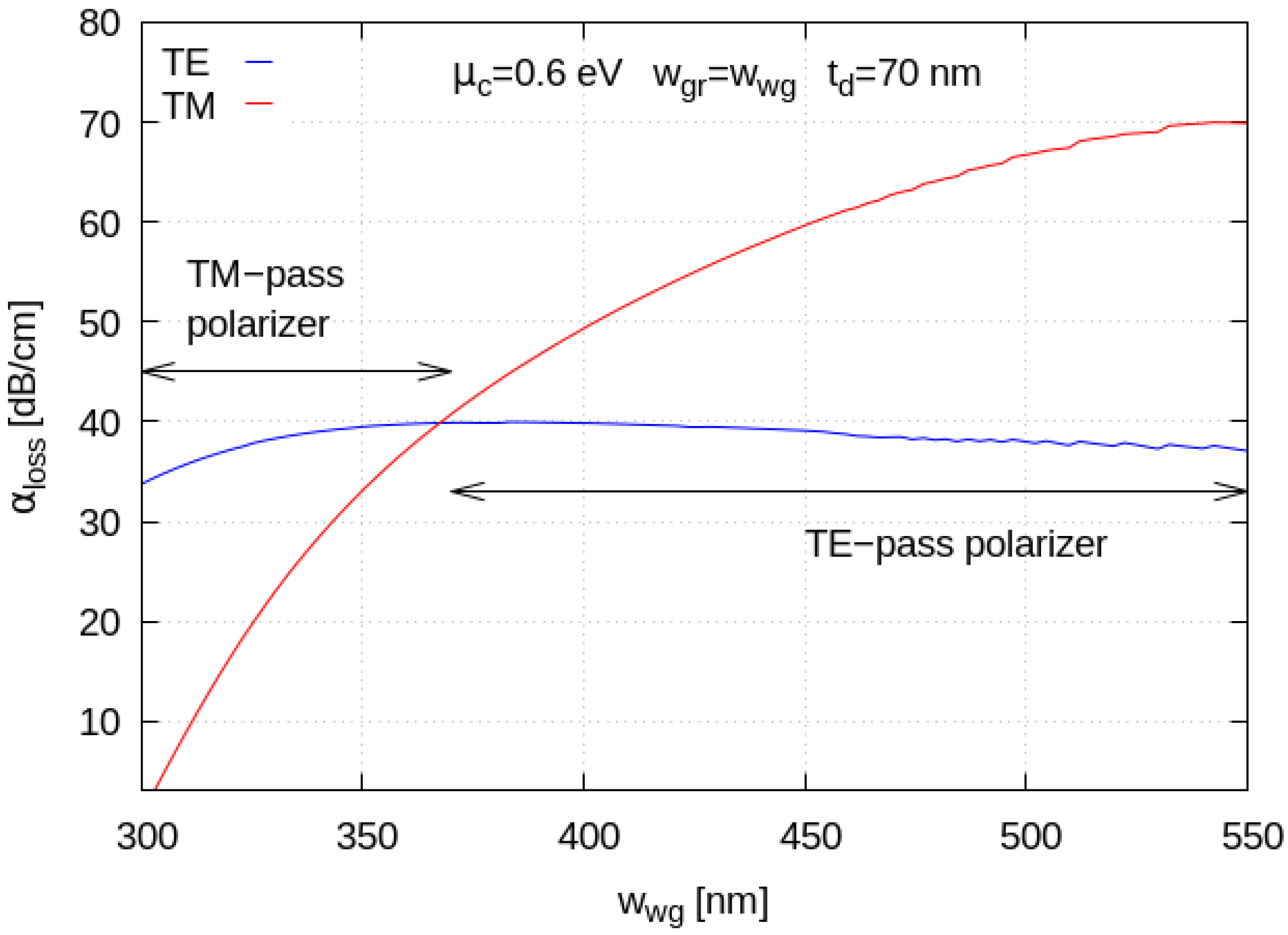 Materials 15 08739 g006