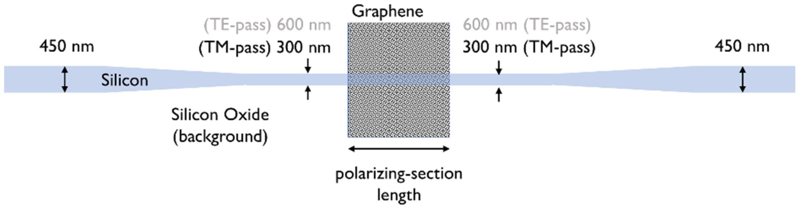 Materials 15 08739 g007